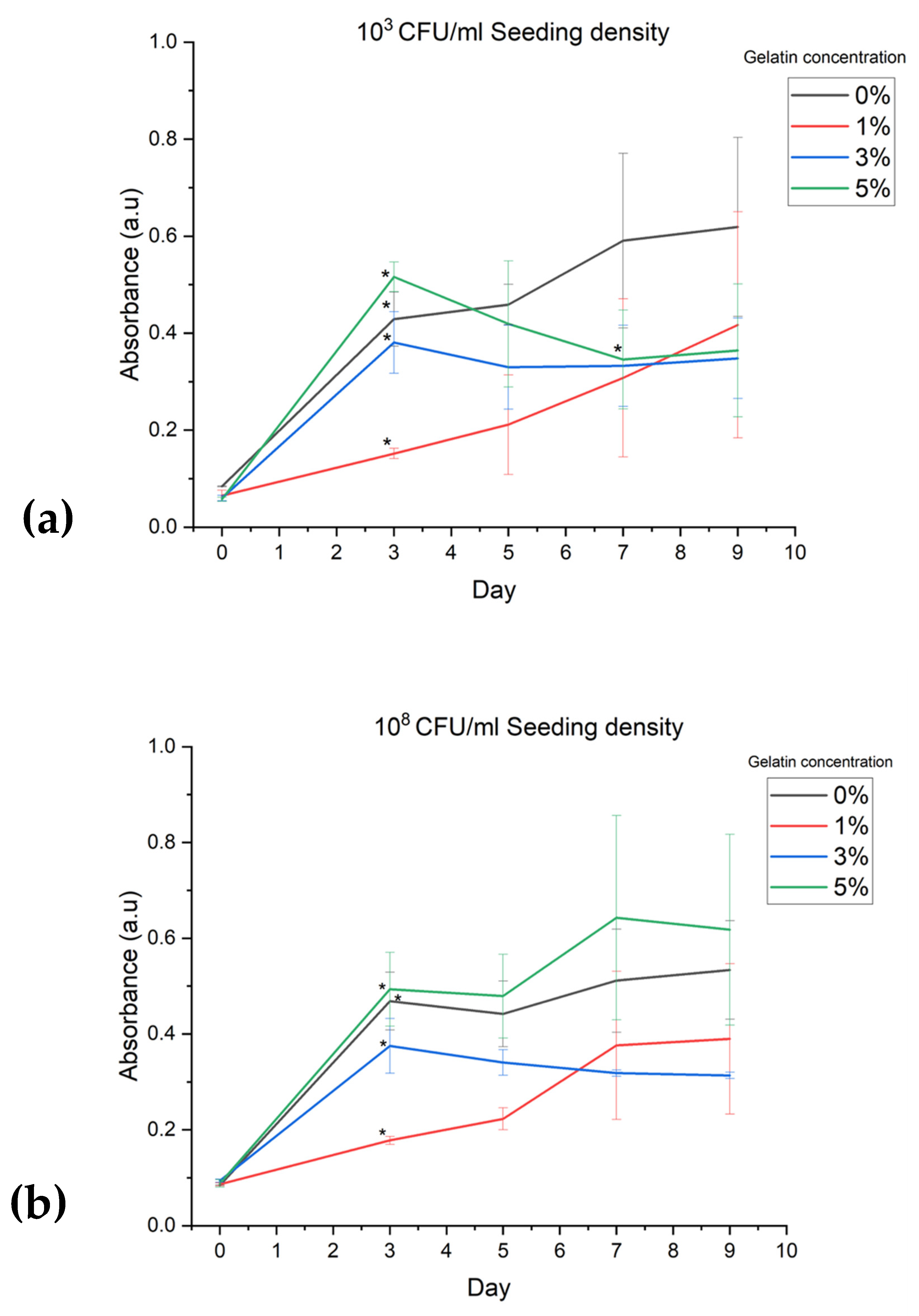 Bioengineering 11 00202 g005