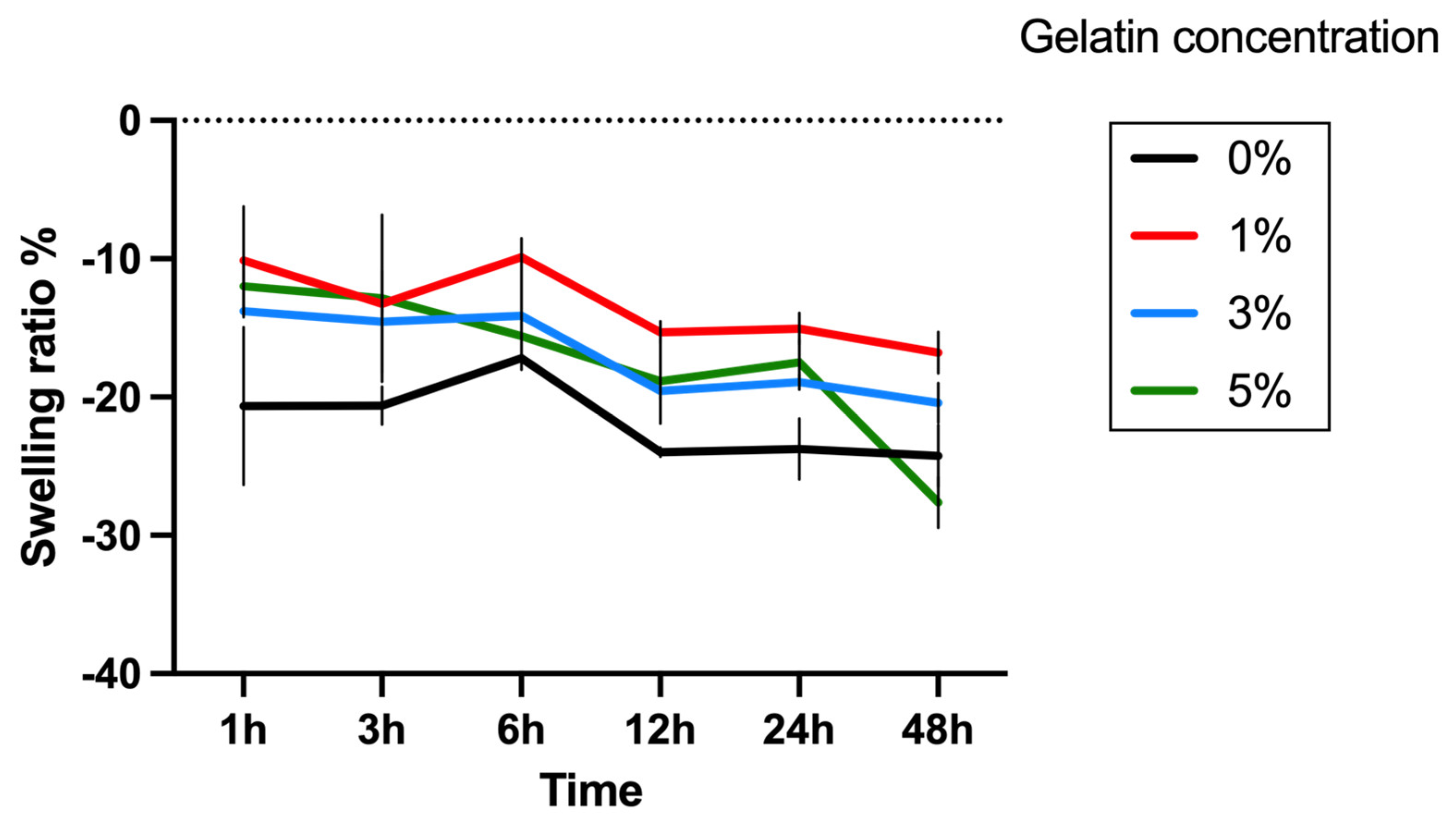 Bioengineering 11 00202 g009