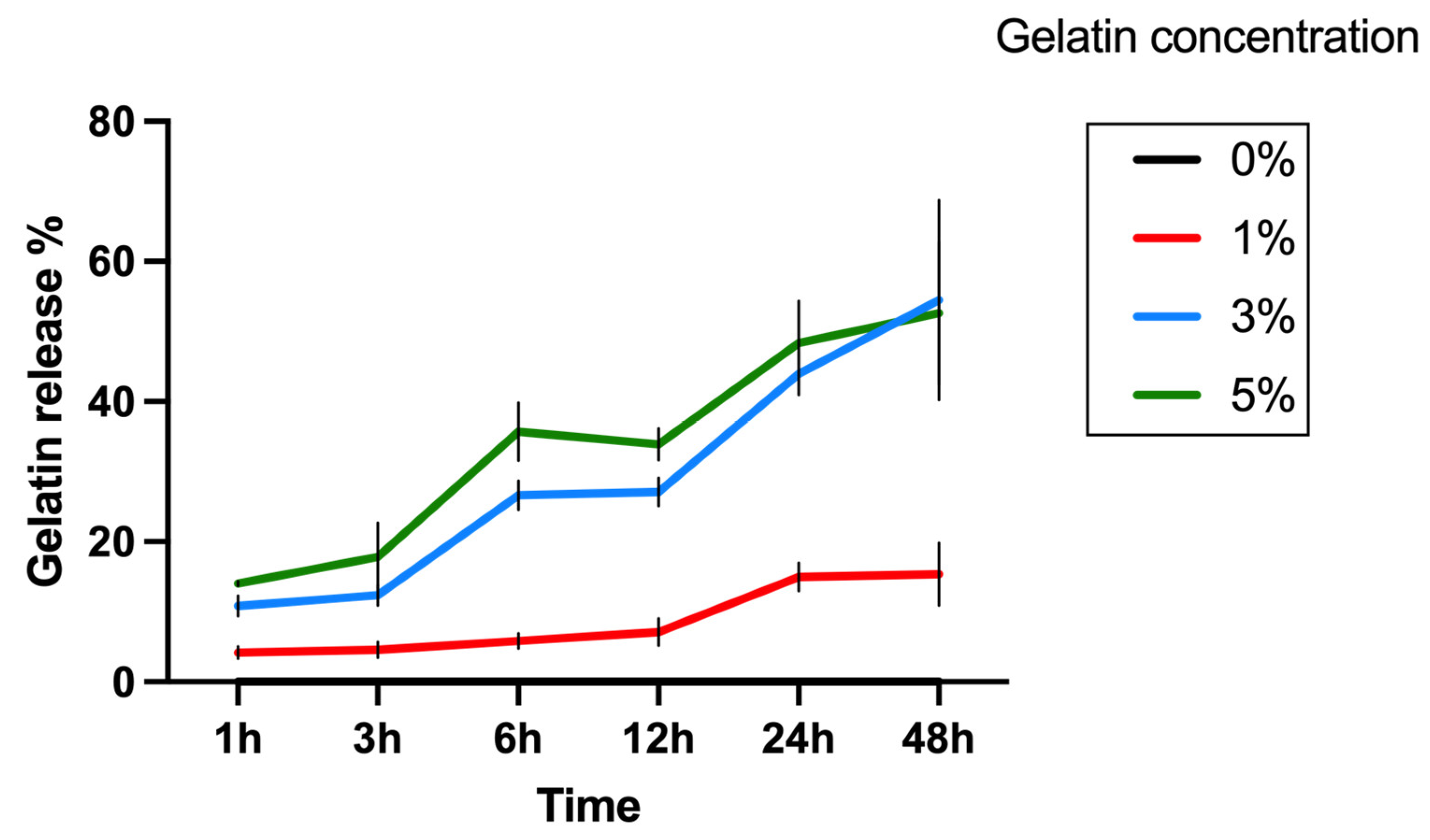 Bioengineering 11 00202 g010