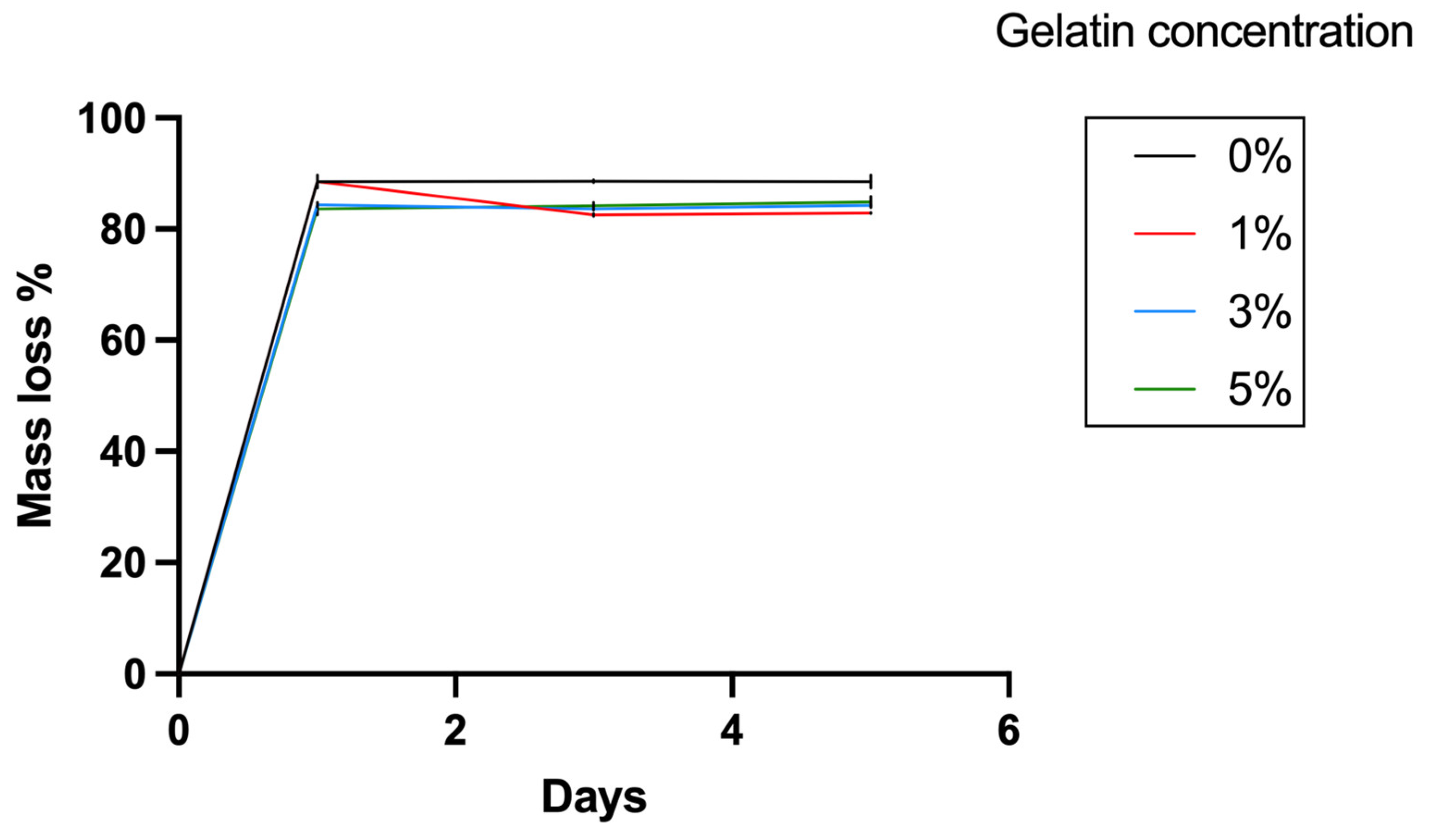 Bioengineering 11 00202 g012