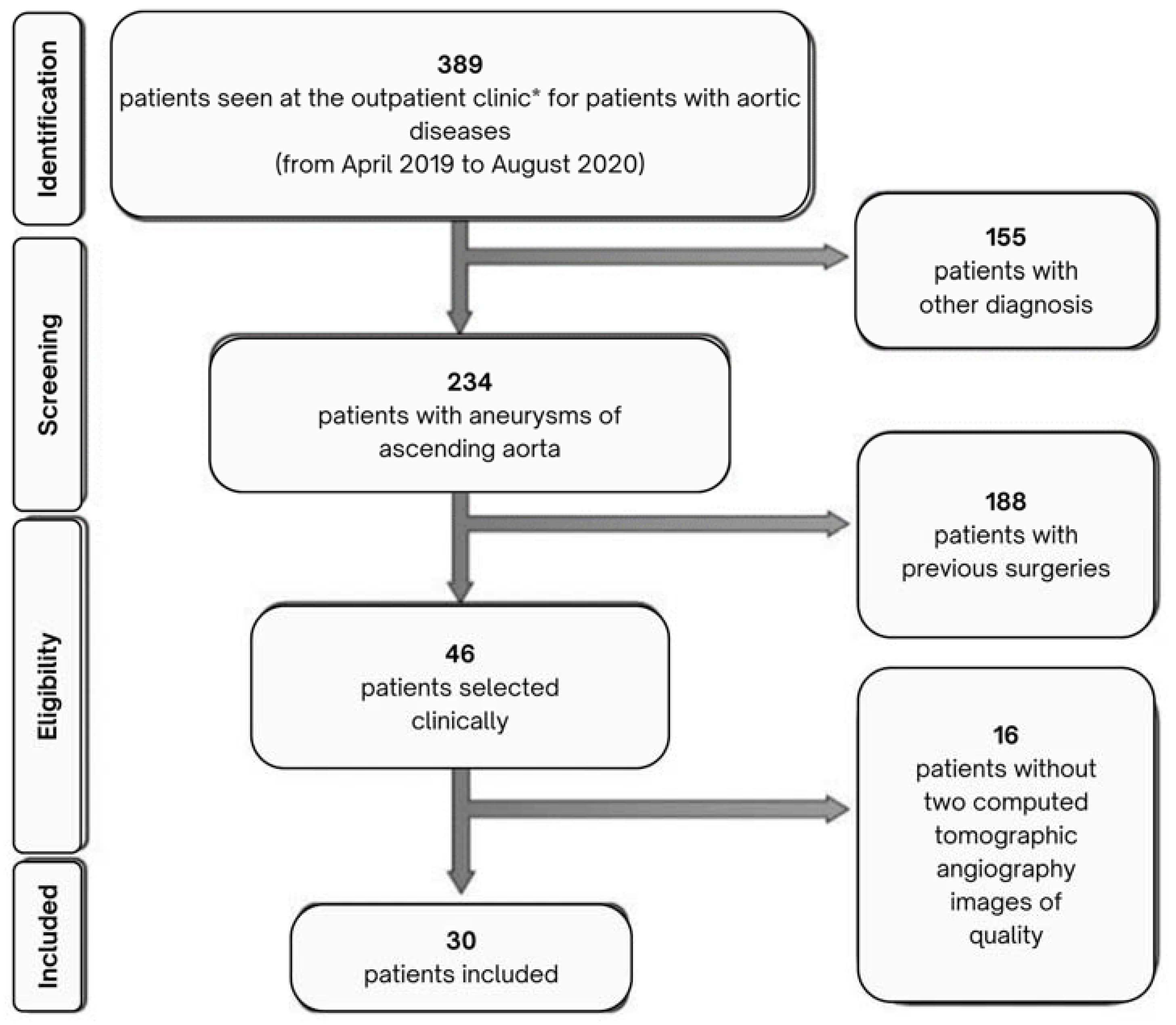 Bioengineering 11 00204 g001