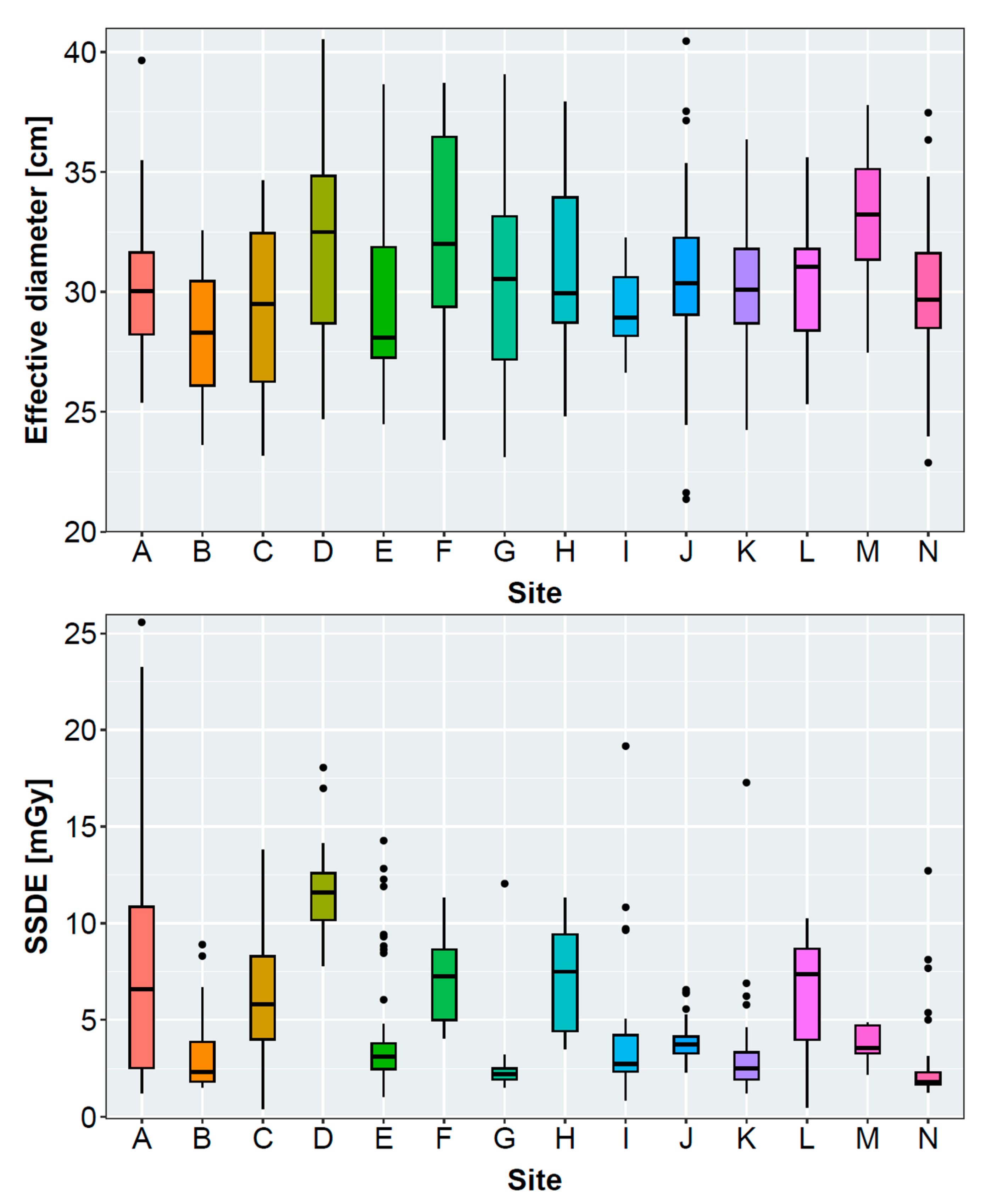 Bioengineering 11 00207 g002b