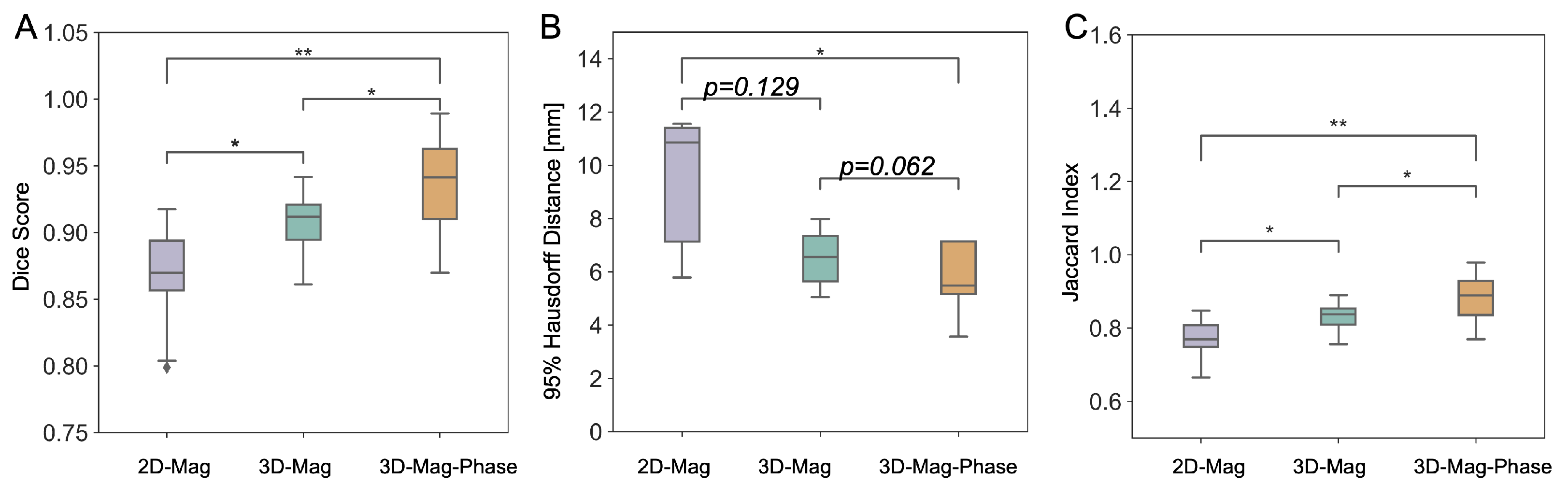 Bioengineering 11 00210 g006
