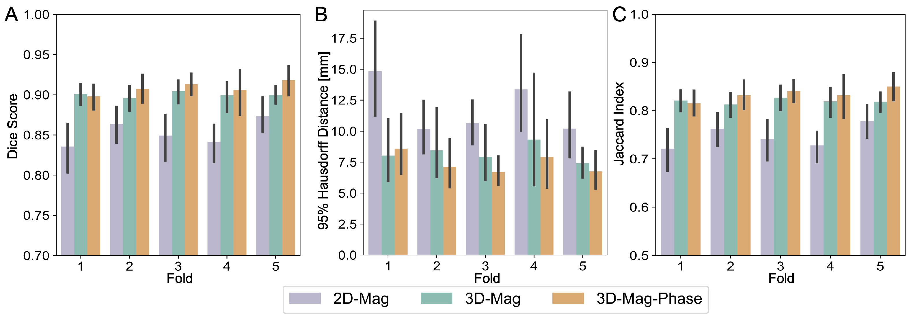 Bioengineering 11 00210 g007
