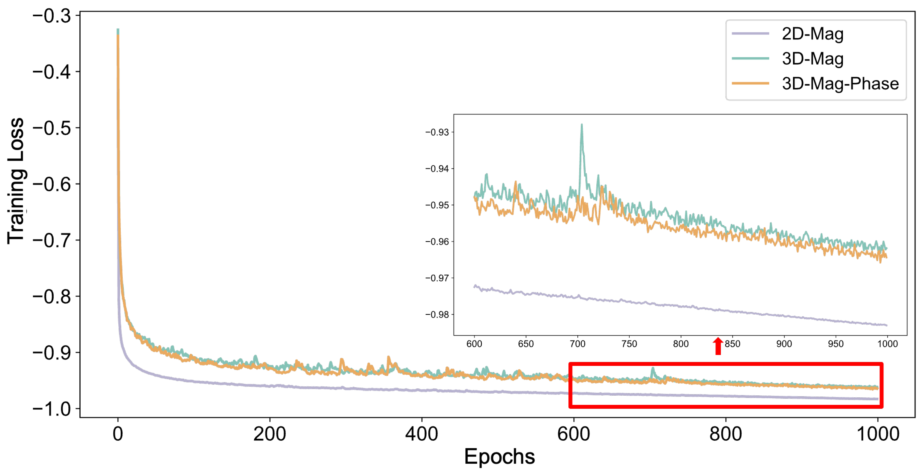 Bioengineering 11 00210 g008