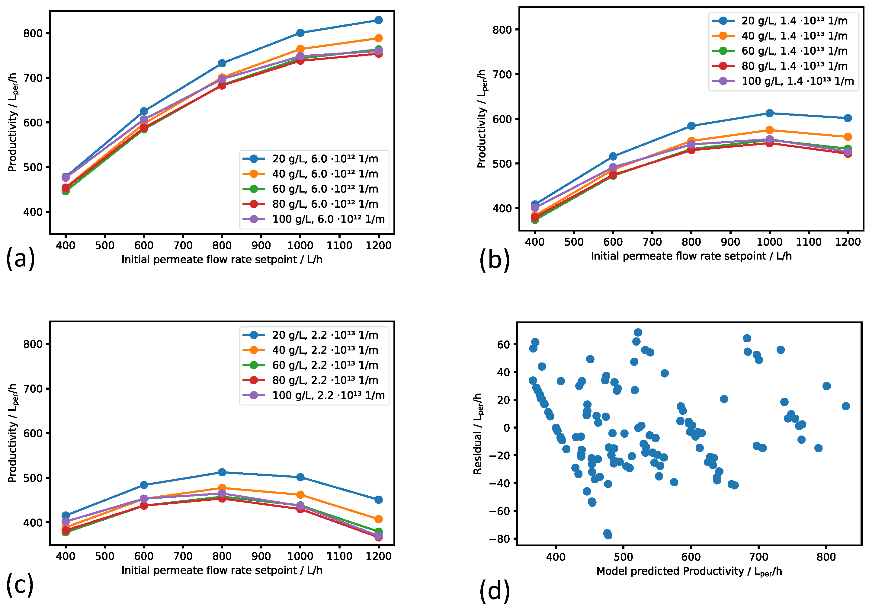 Bioengineering 11 00212 g005