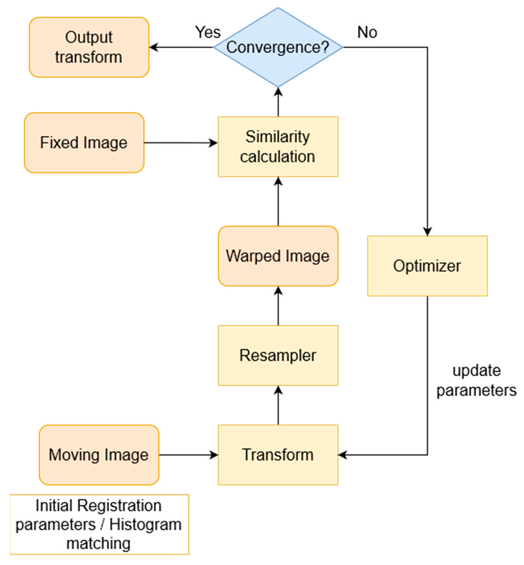 Bioengineering 11 00214 g002