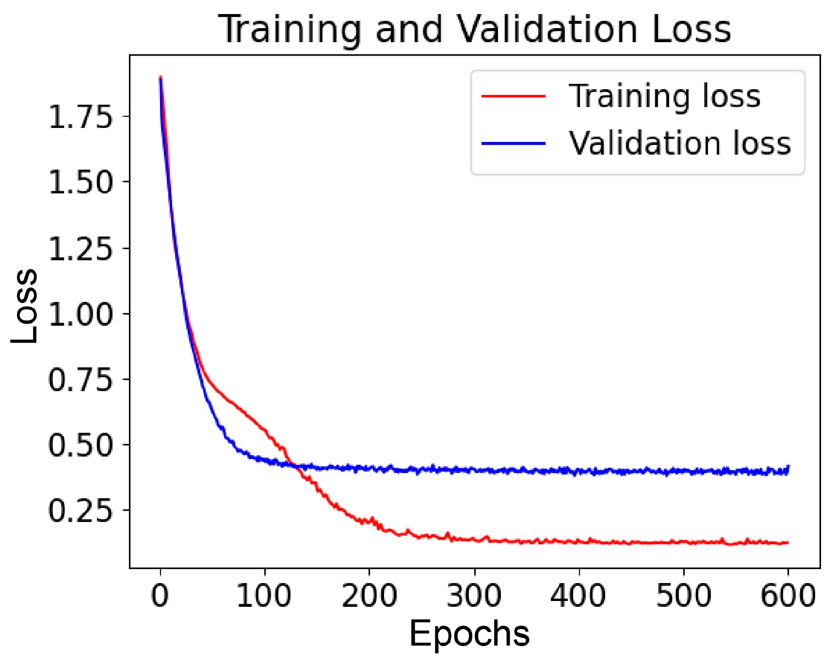 Bioengineering 11 00214 g003