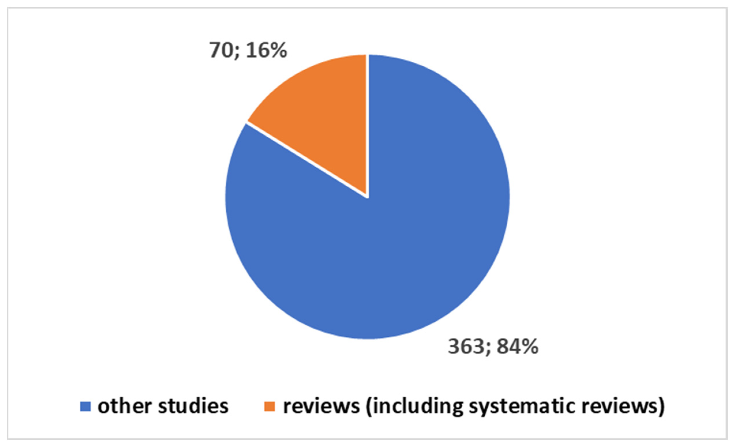 Bioengineering 11 00216 g001