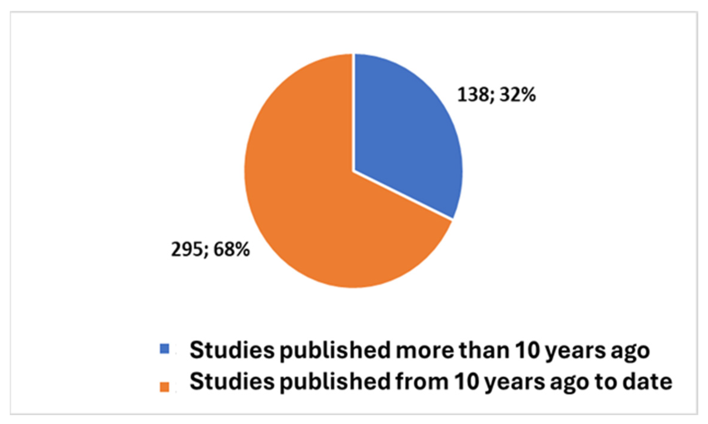 Bioengineering 11 00216 g002