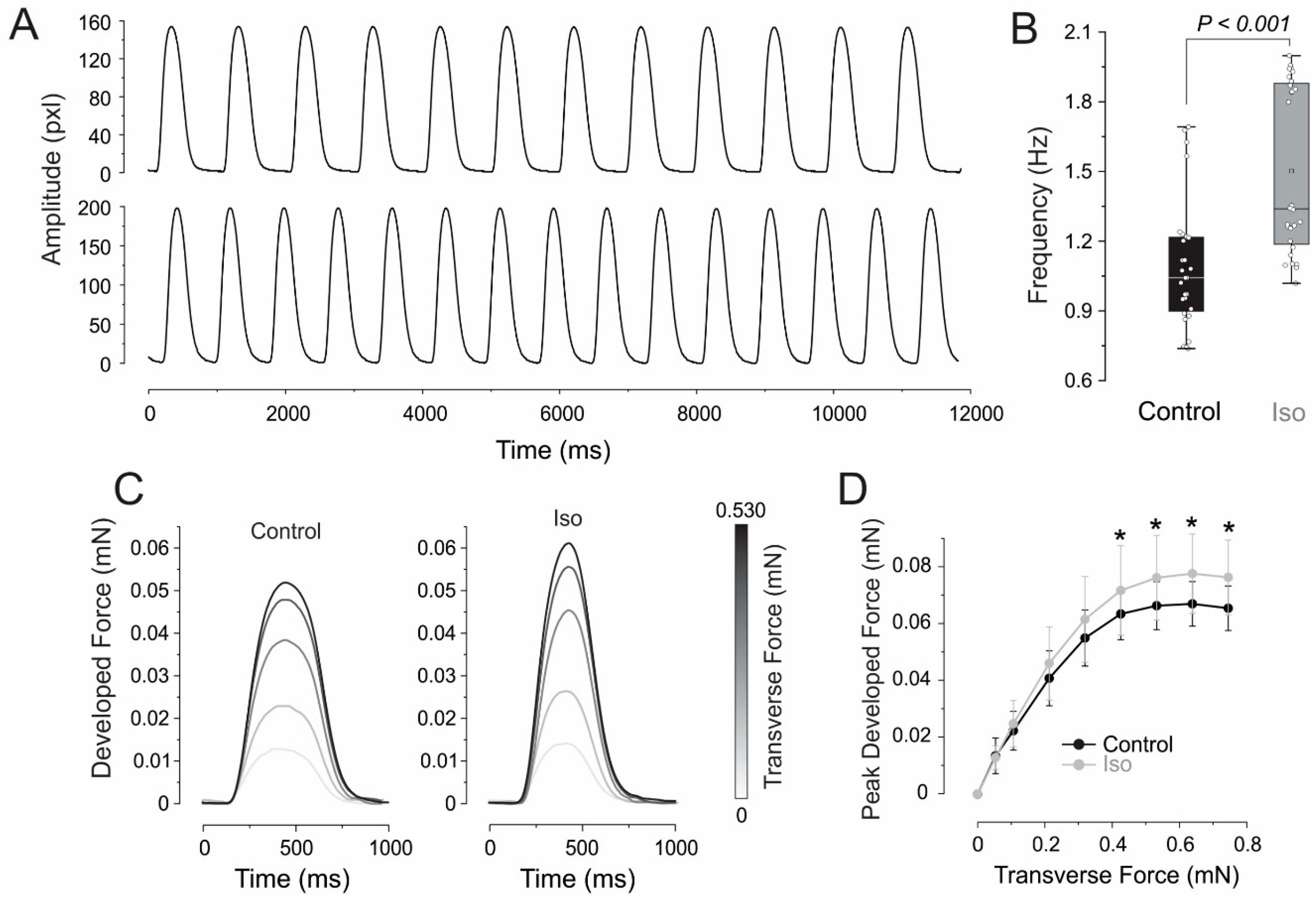 Bioengineering 11 00234 g003