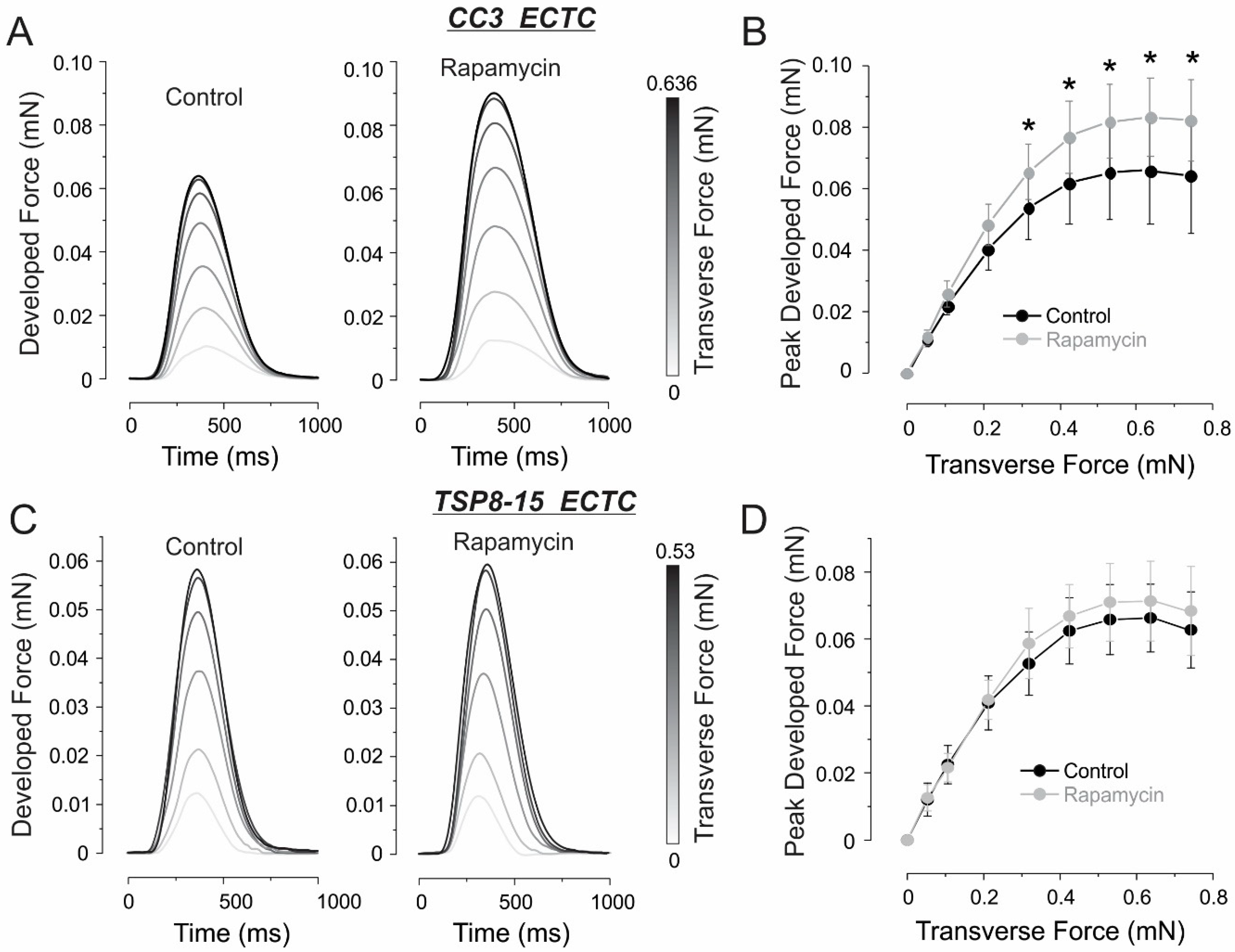 Bioengineering 11 00234 g004