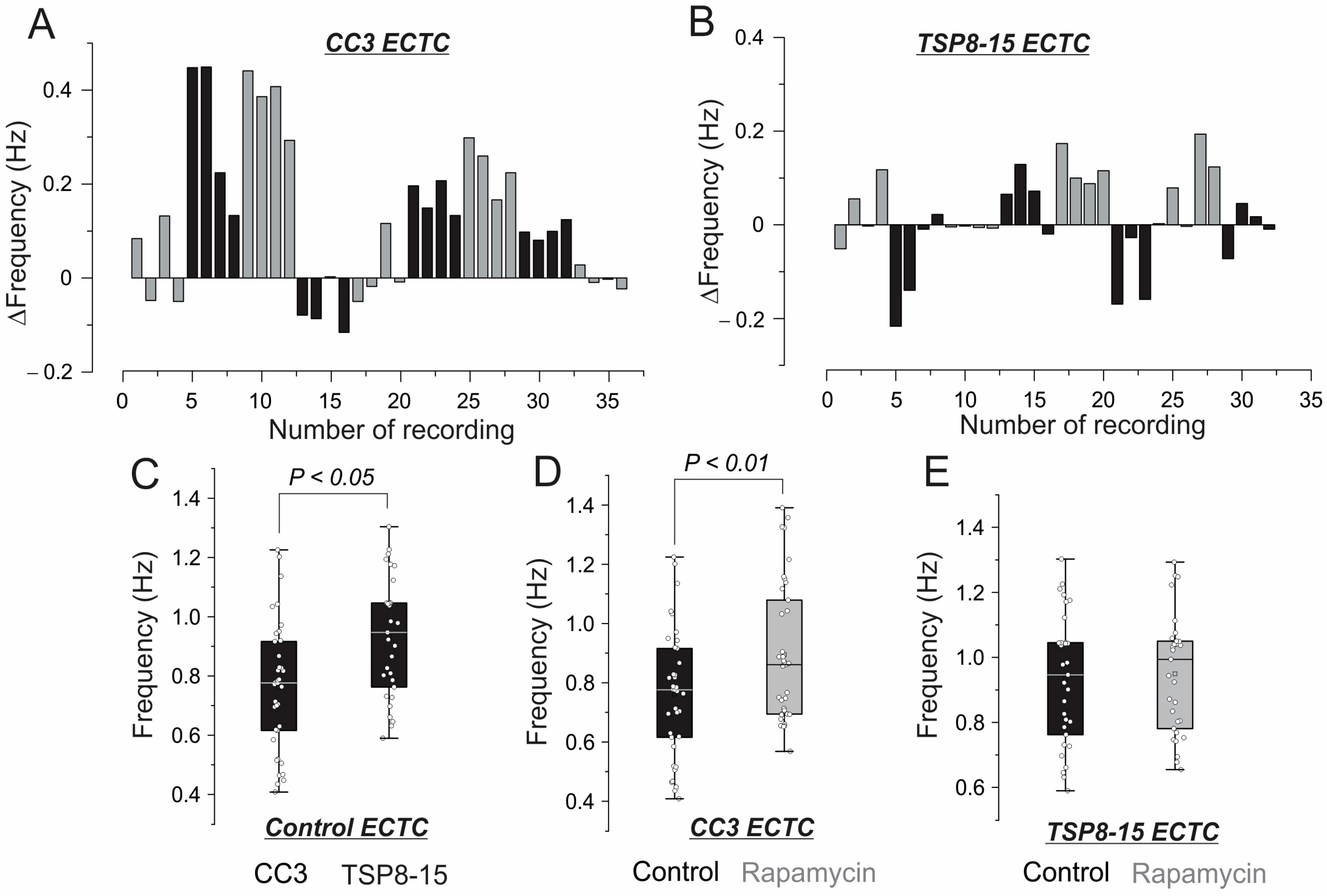 Bioengineering 11 00234 g005