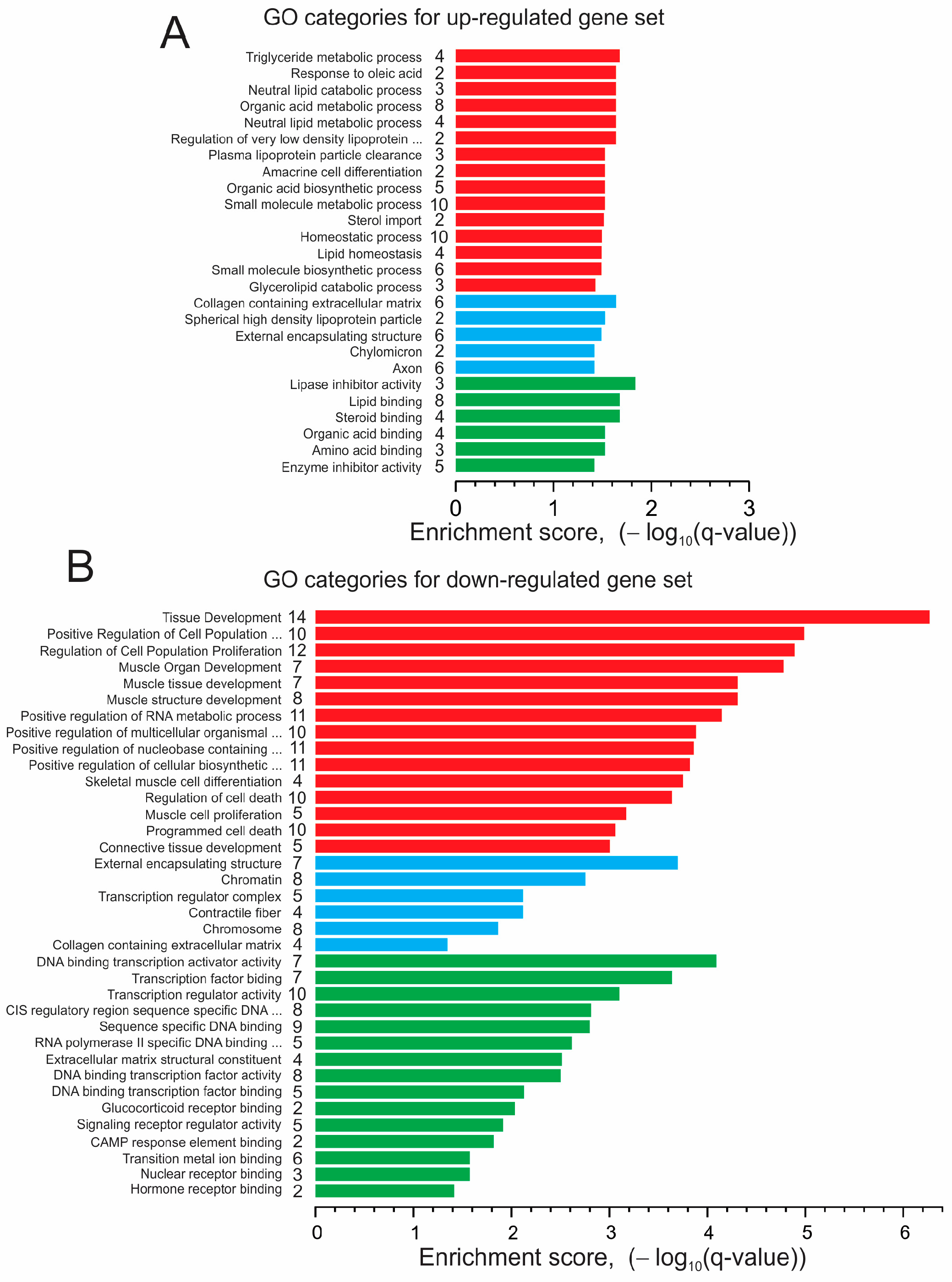Bioengineering 11 00234 g009