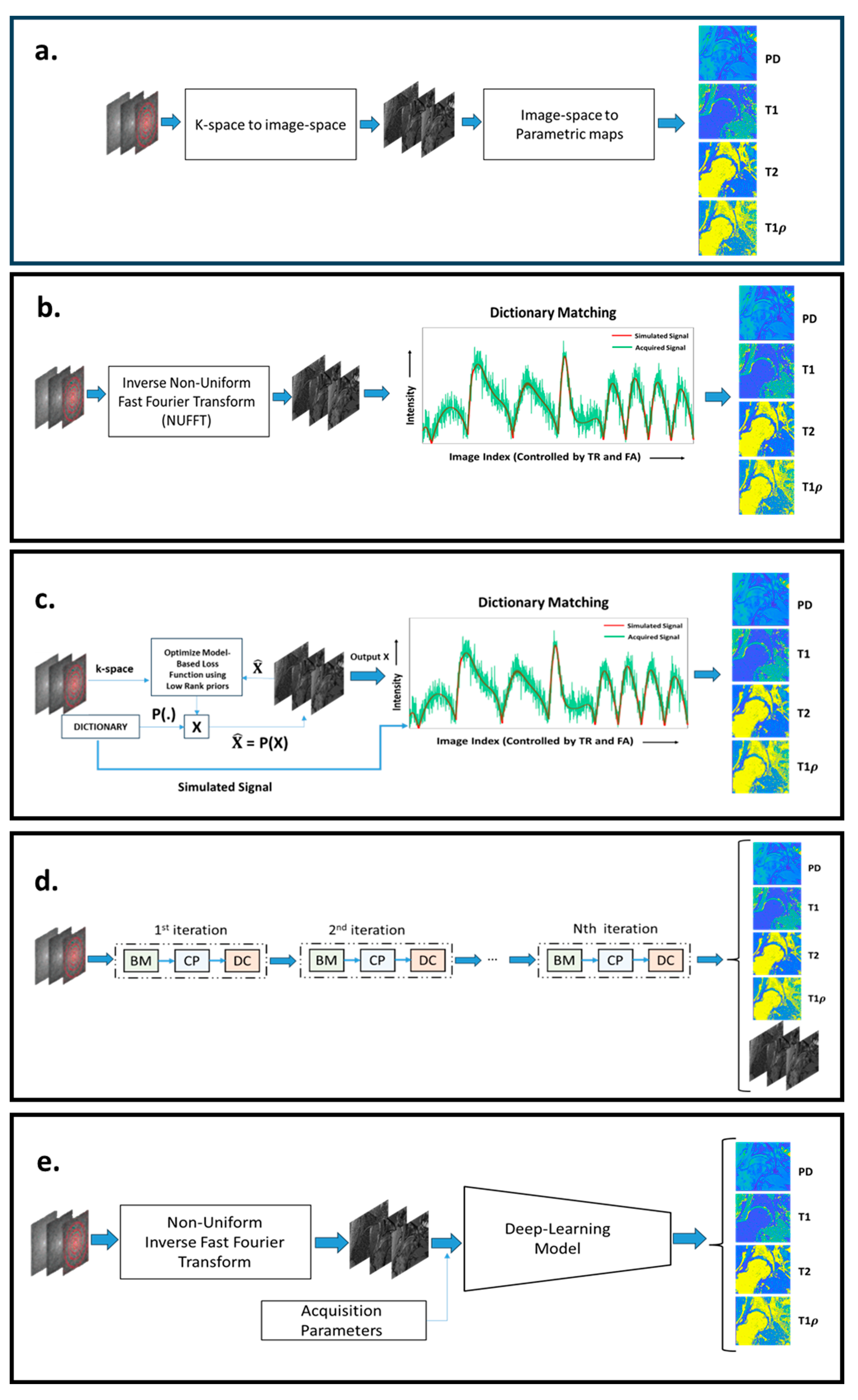 Bioengineering 11 00236 g002