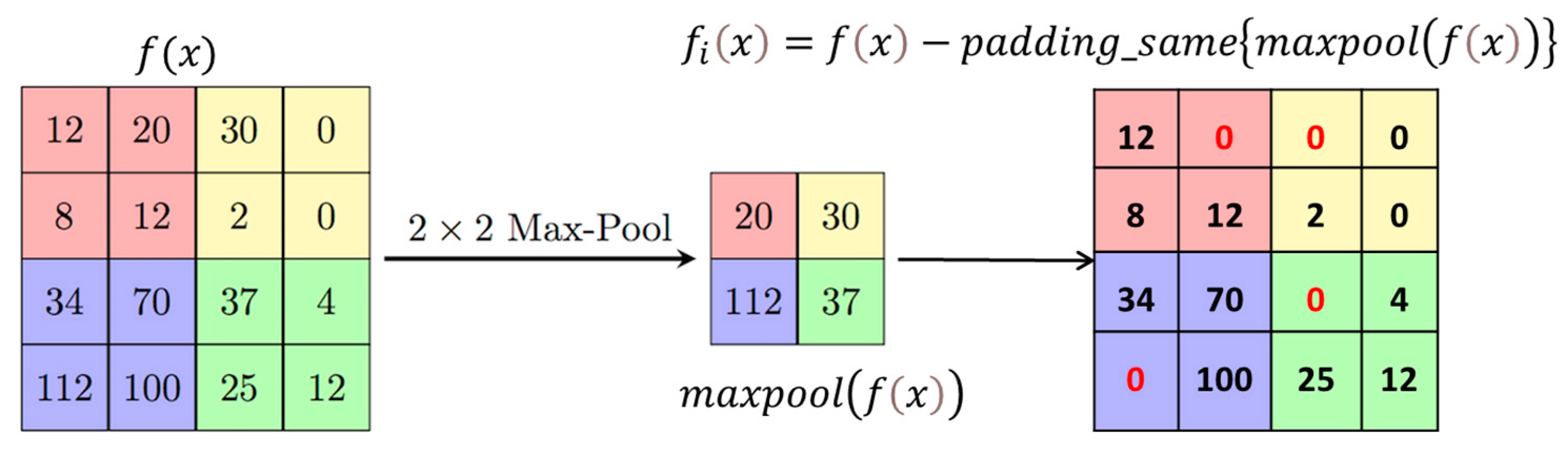 Bioengineering 11 00240 g004