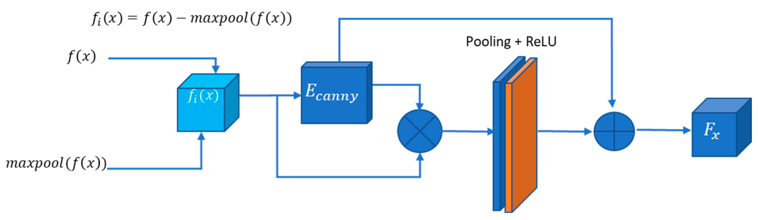 Bioengineering 11 00240 g005
