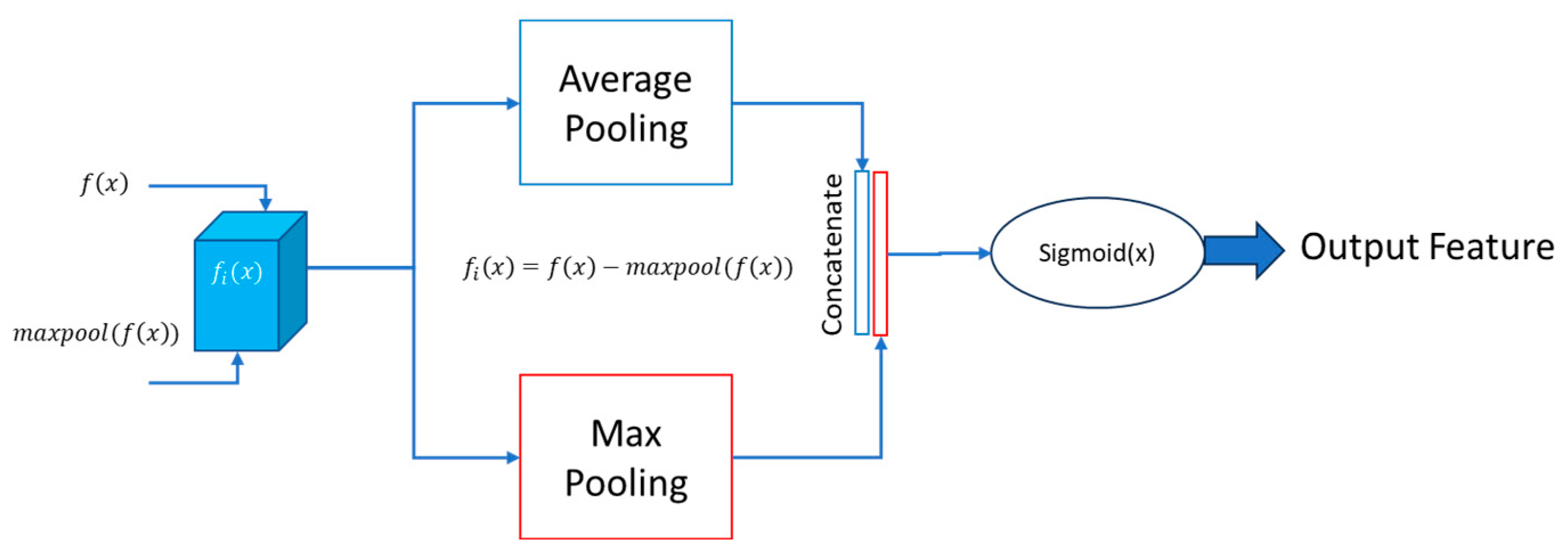 Bioengineering 11 00240 g006