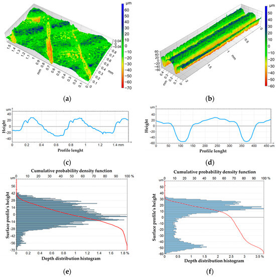 Multiscale Mechanical Characterization of Polyether-2-ketone