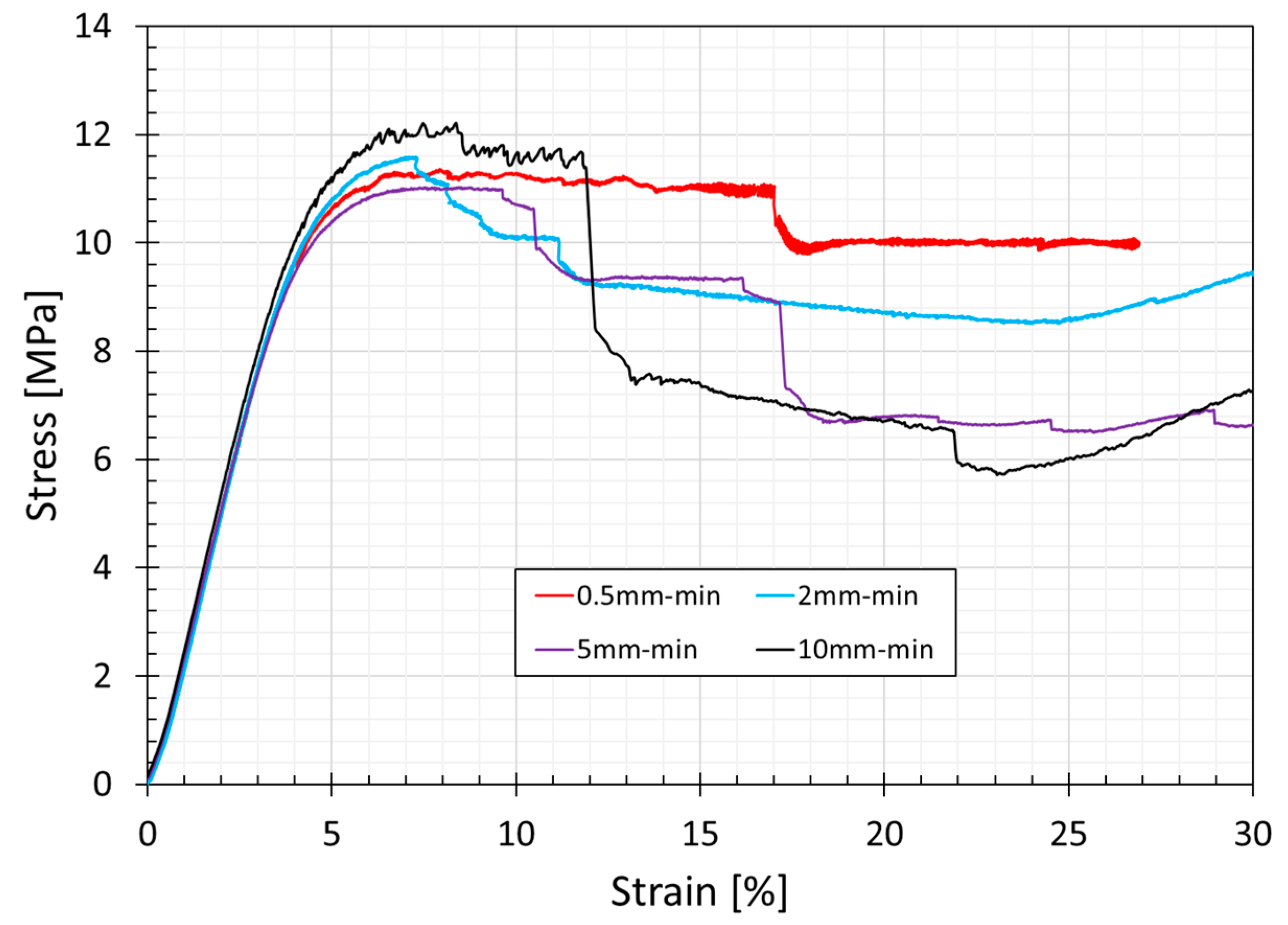 Bioengineering 11 00244 g008
