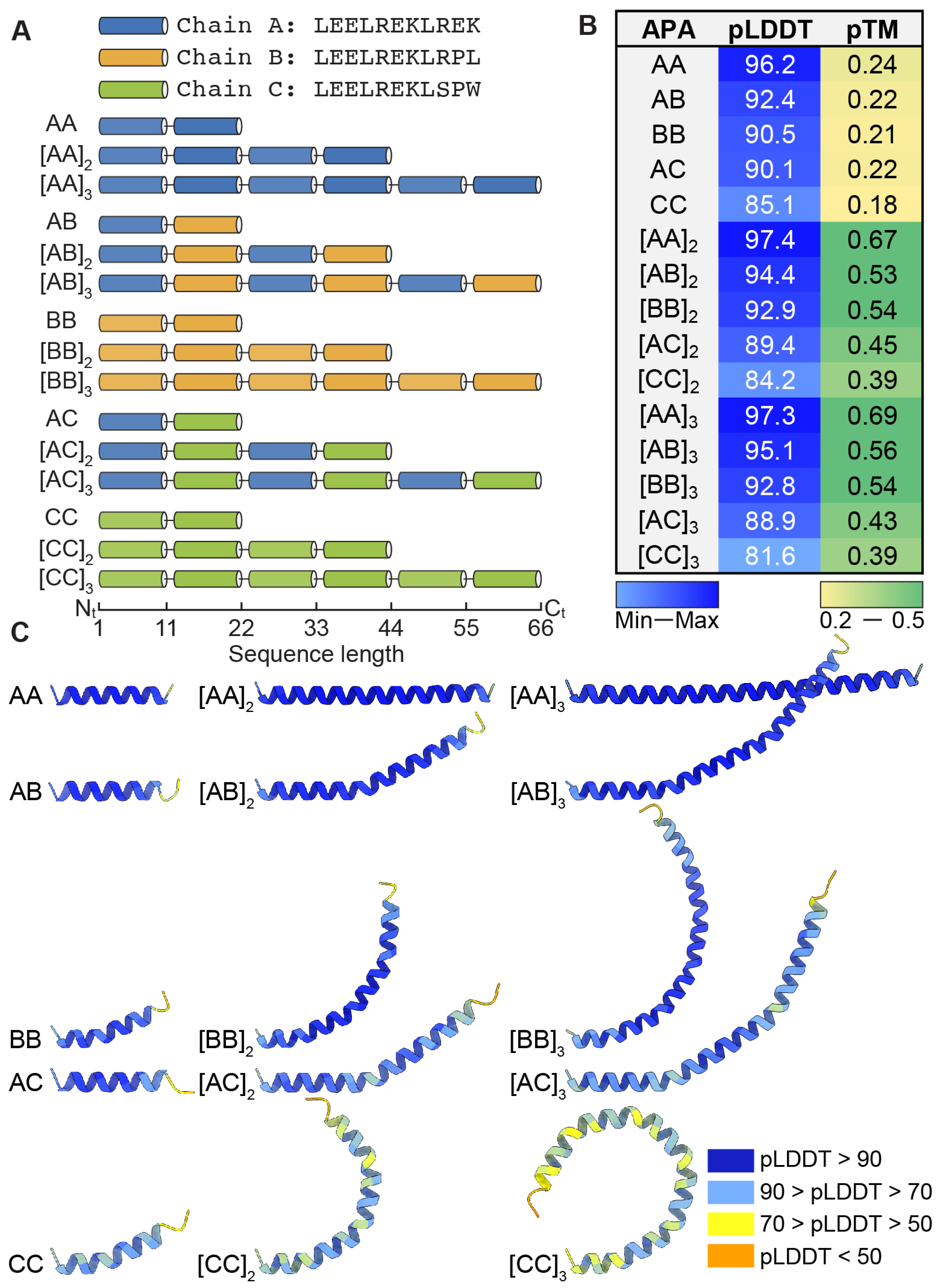 Bioengineering 11 00245 g001