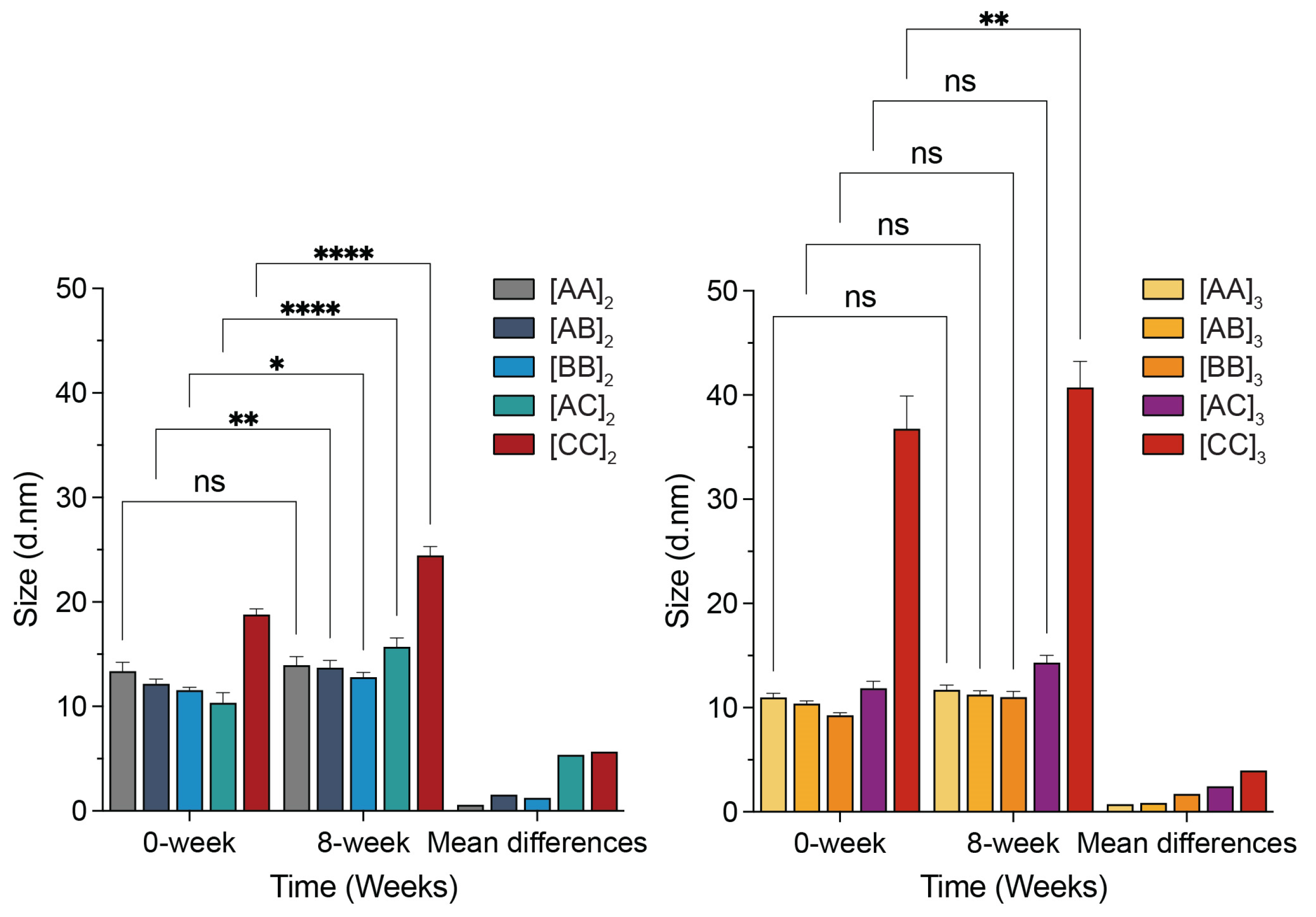 Bioengineering 11 00245 g004