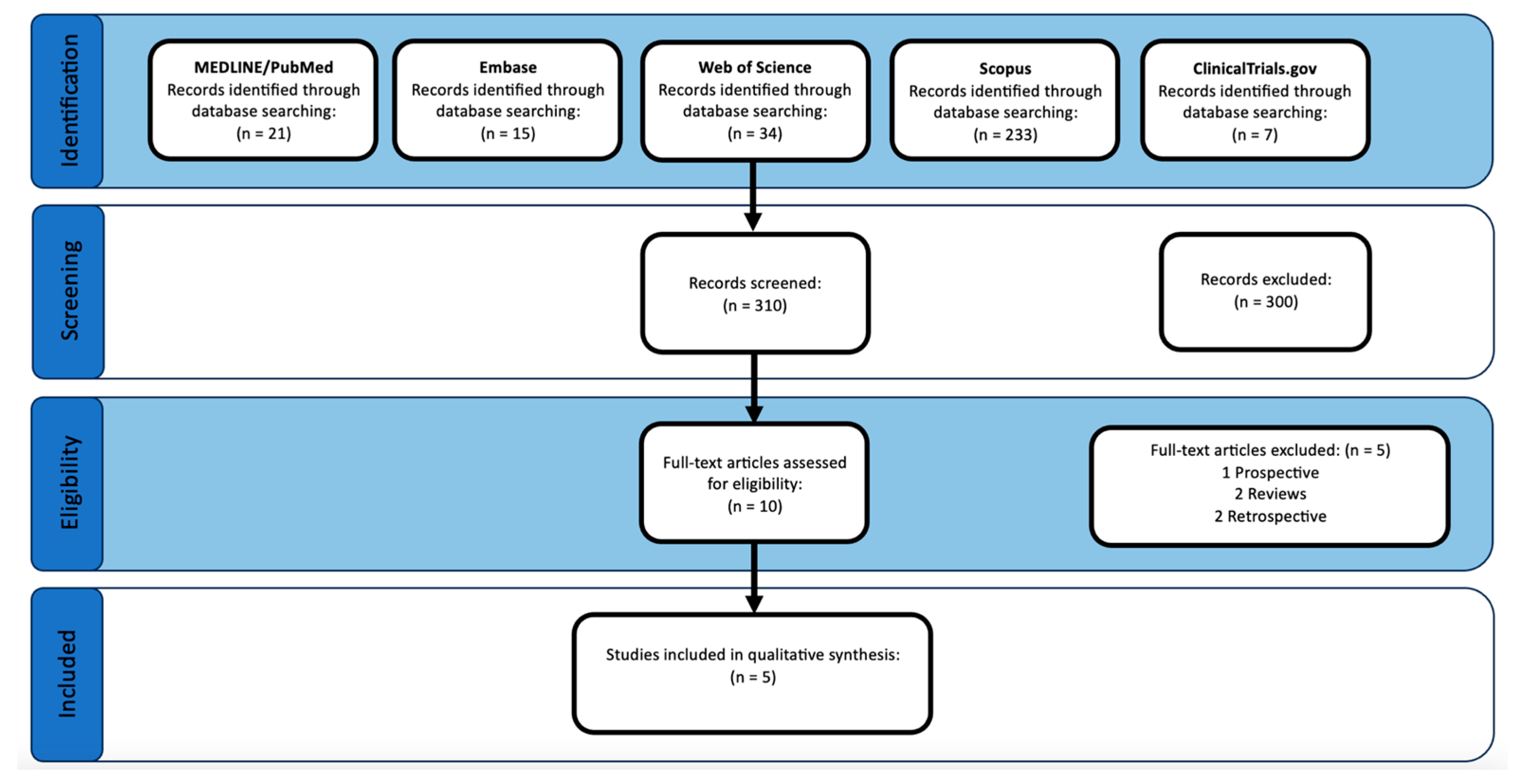 Bioengineering 11 00247 g001