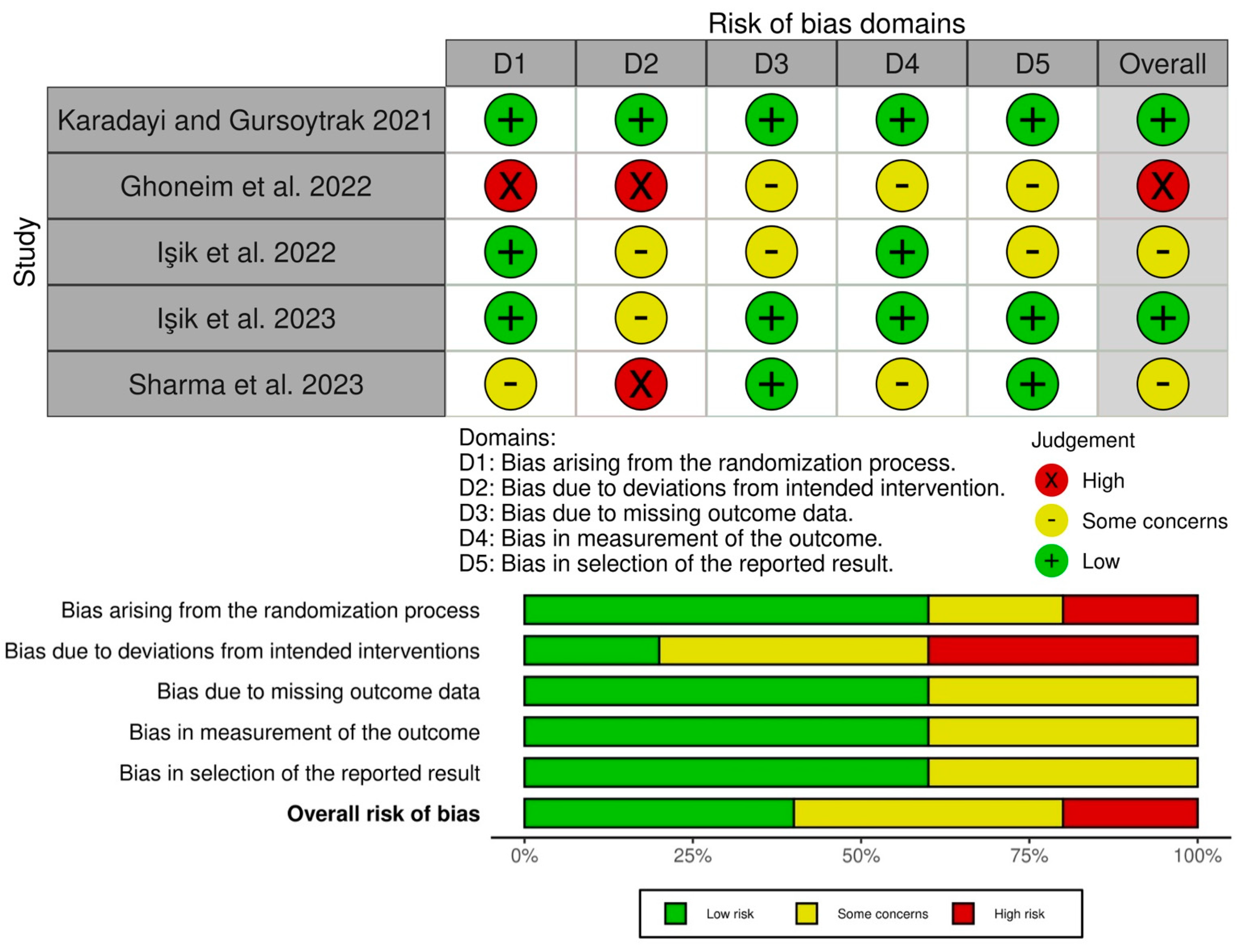 Bioengineering 11 00247 g002