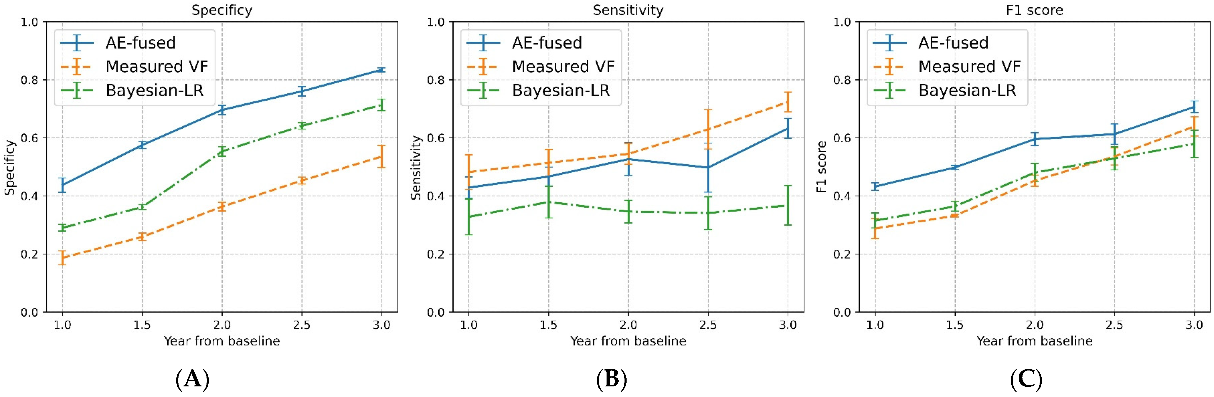Bioengineering 11 00250 g003