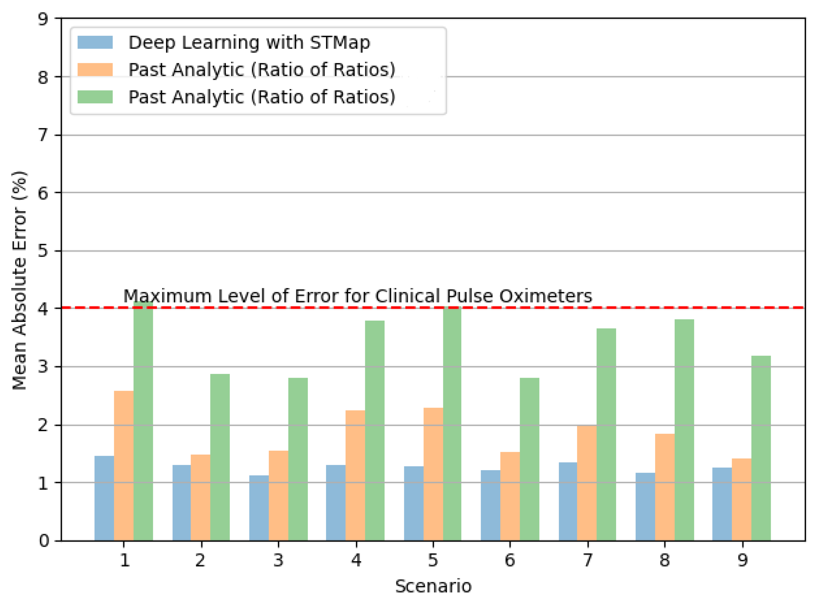 Bioengineering 11 00251 g005