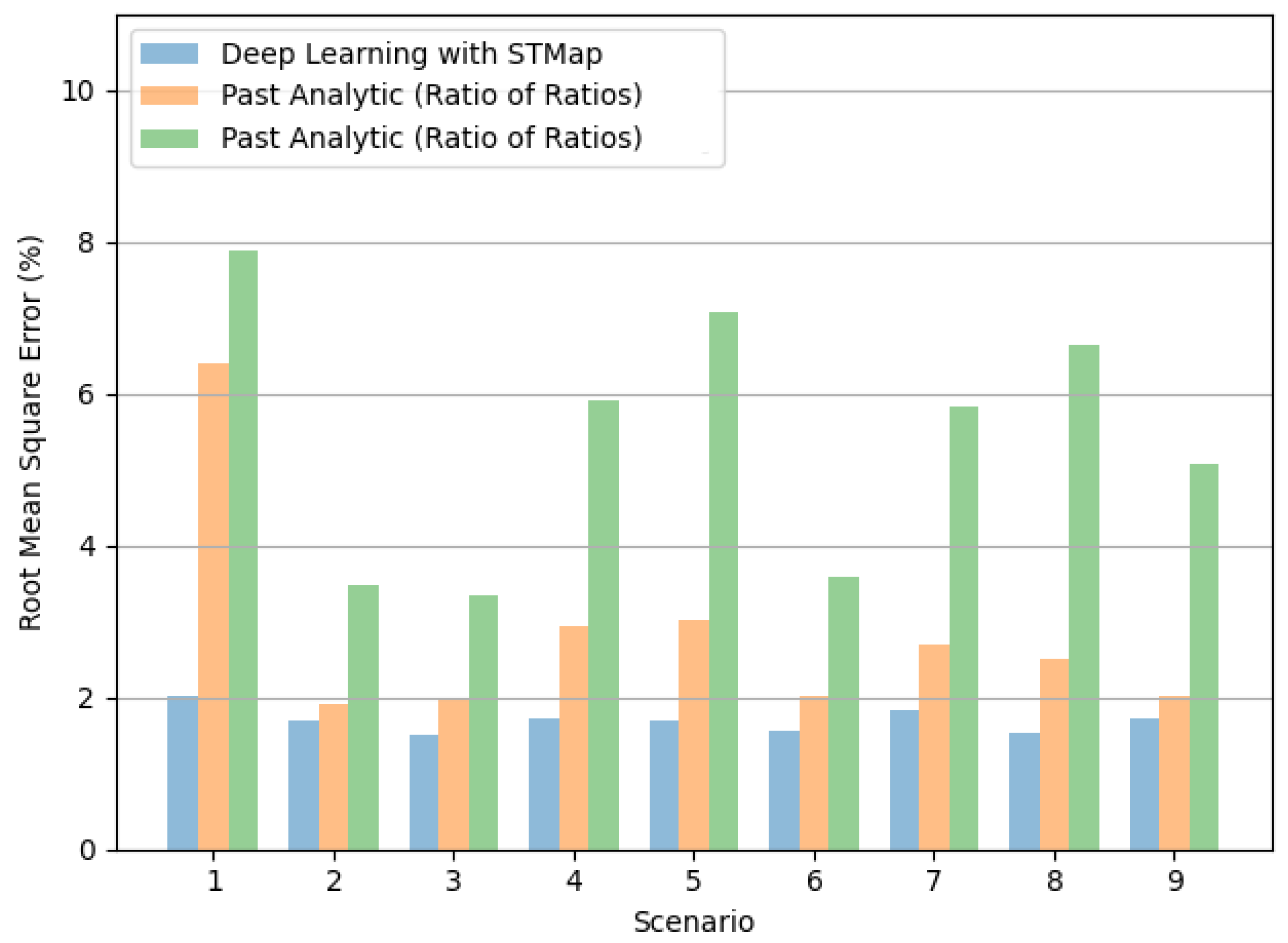 Bioengineering 11 00251 g006