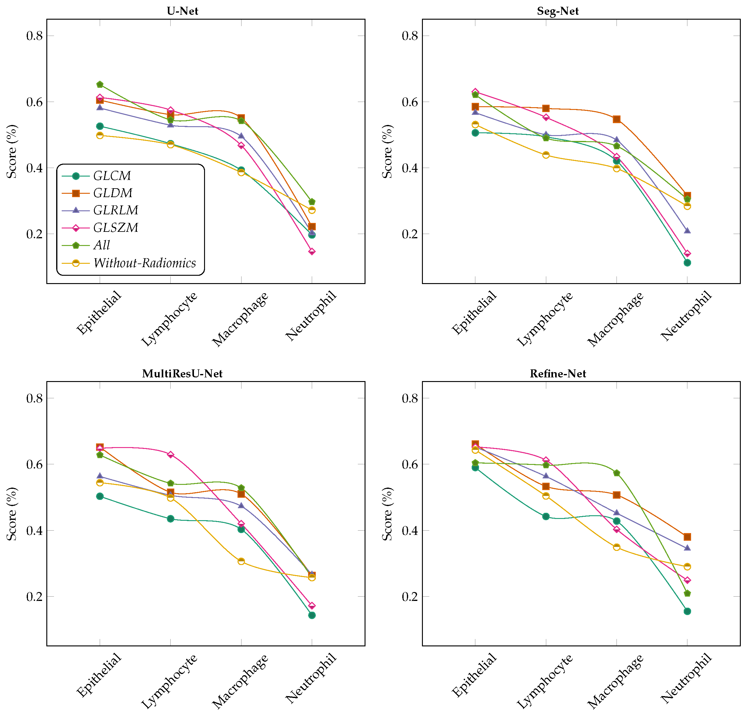 Bioengineering 11 00252 g005
