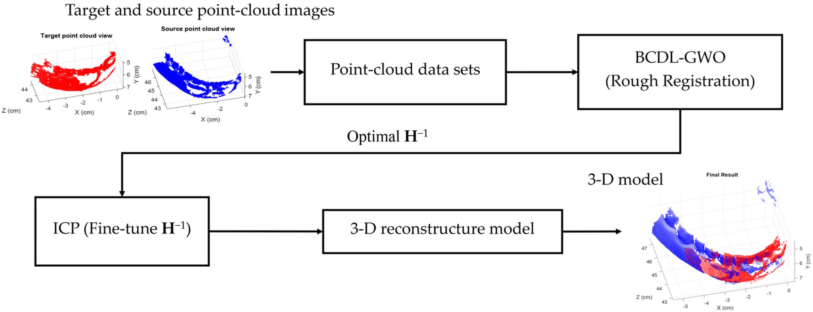 Bioengineering 11 00254 g001