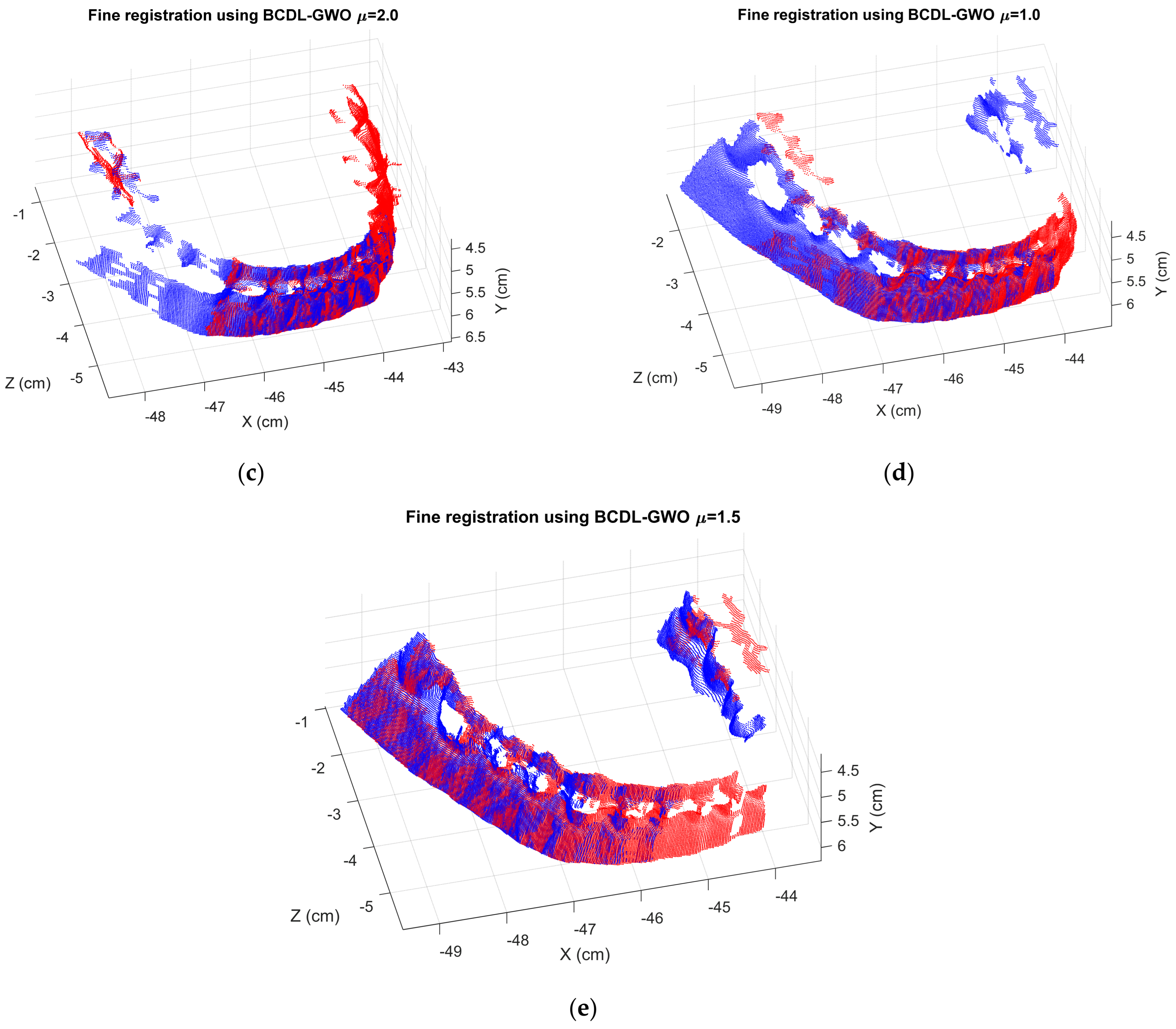 Bioengineering 11 00254 g009b