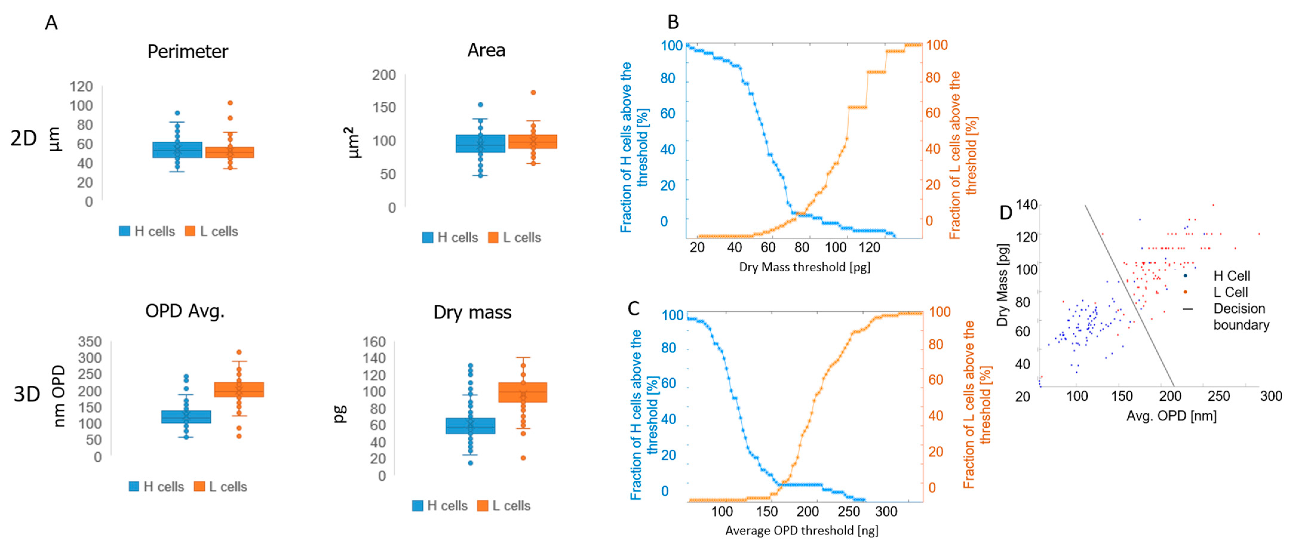Bioengineering 11 00256 g004