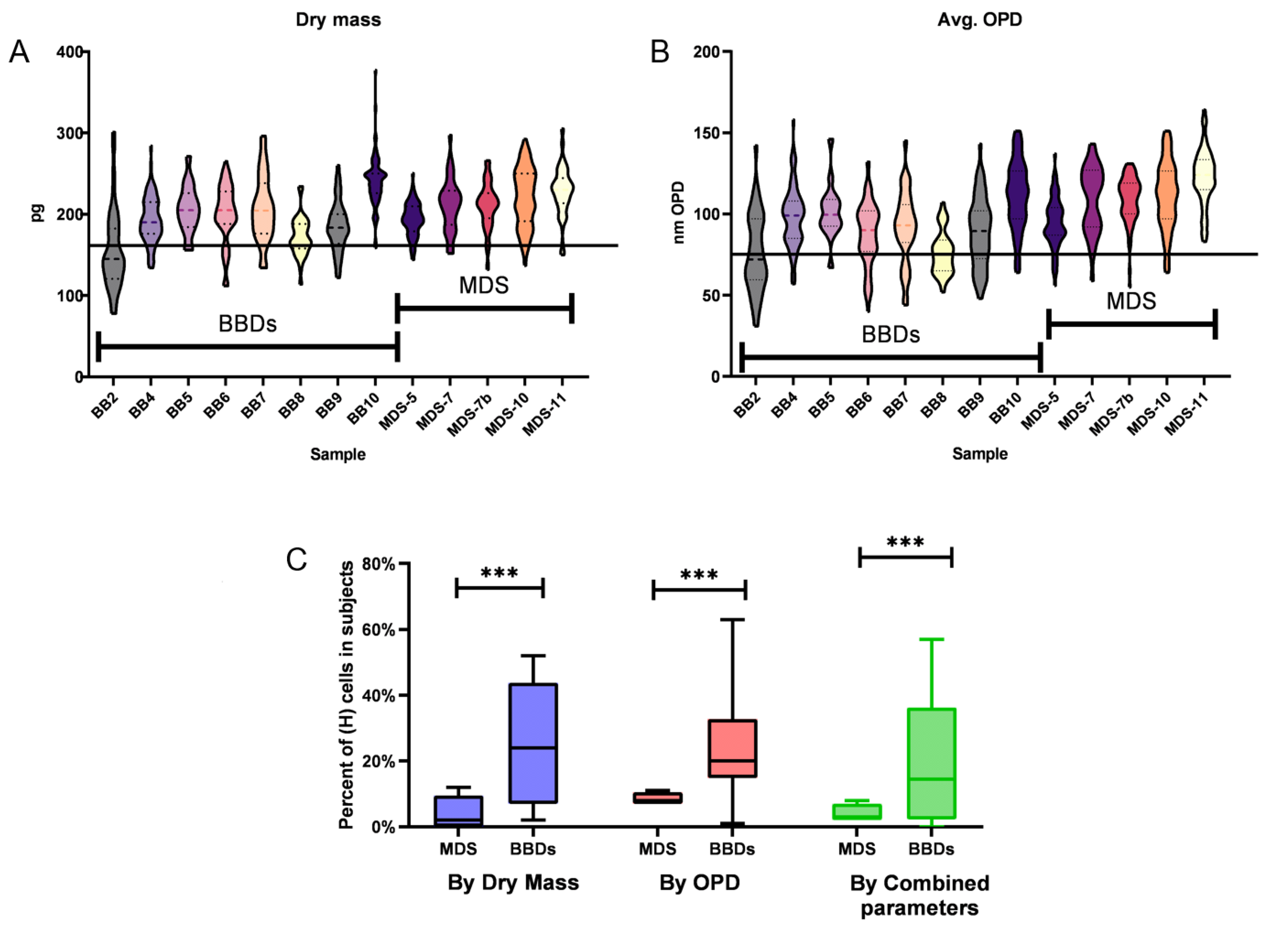 Bioengineering 11 00256 g005