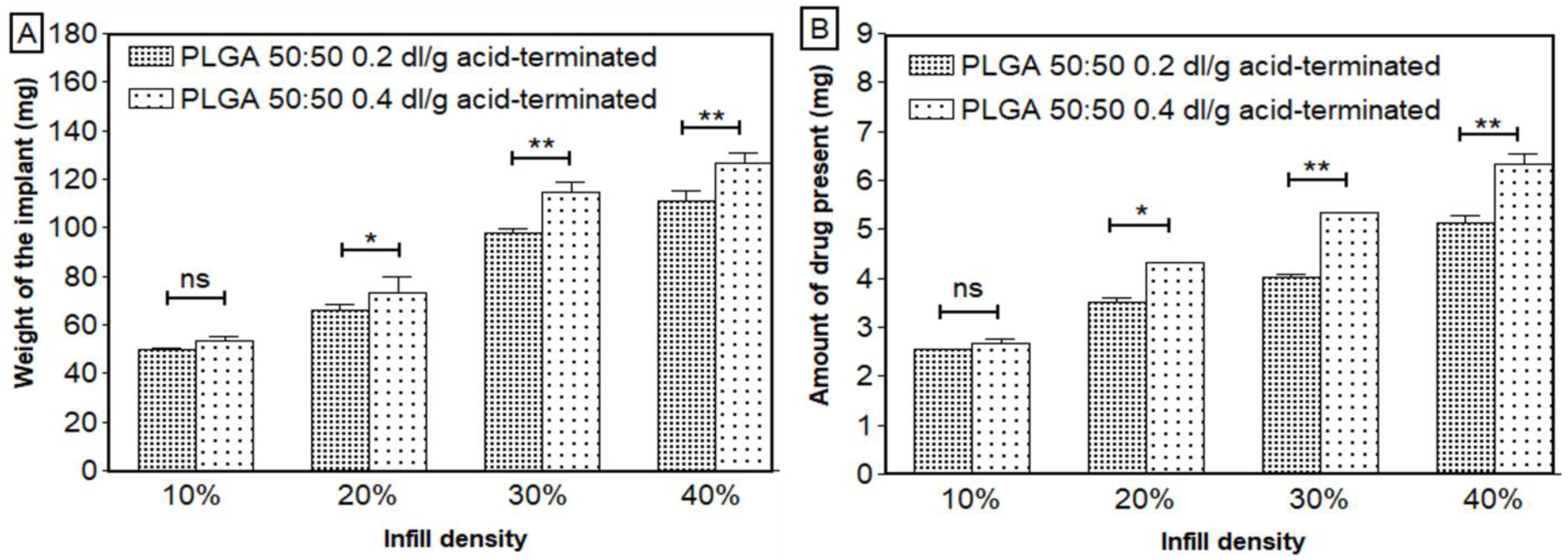 Bioengineering 11 00259 g003