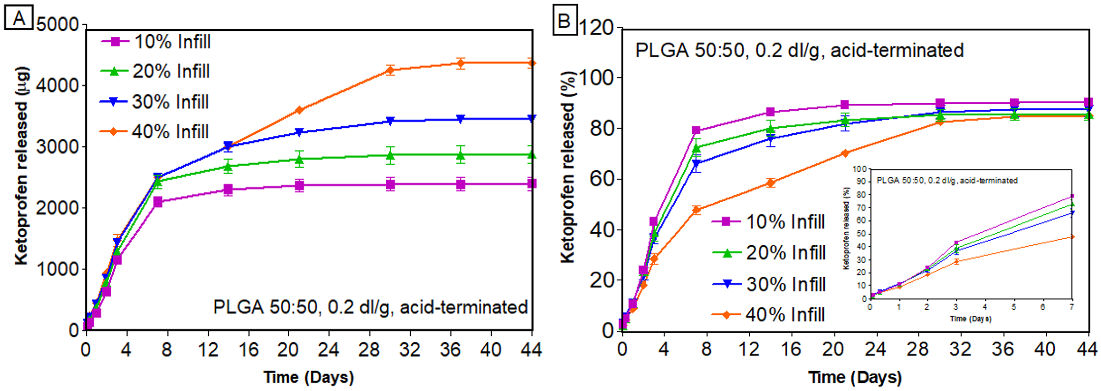 Bioengineering 11 00259 g007