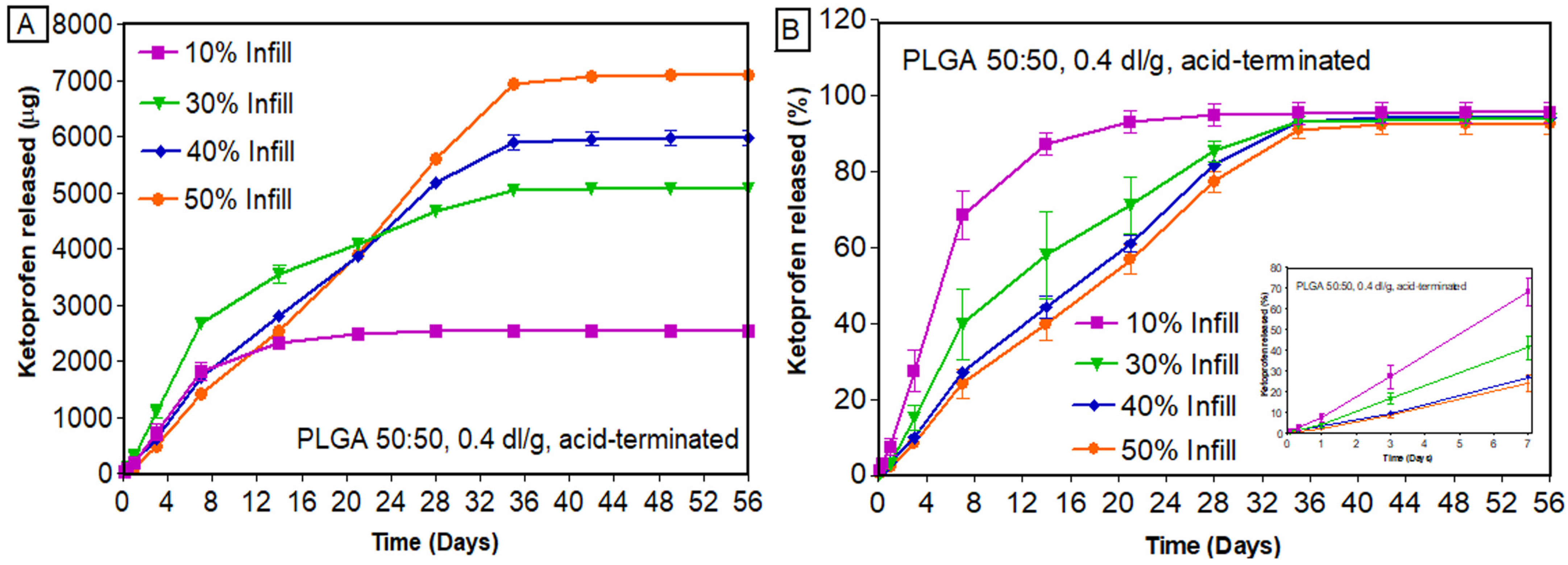 Bioengineering 11 00259 g008