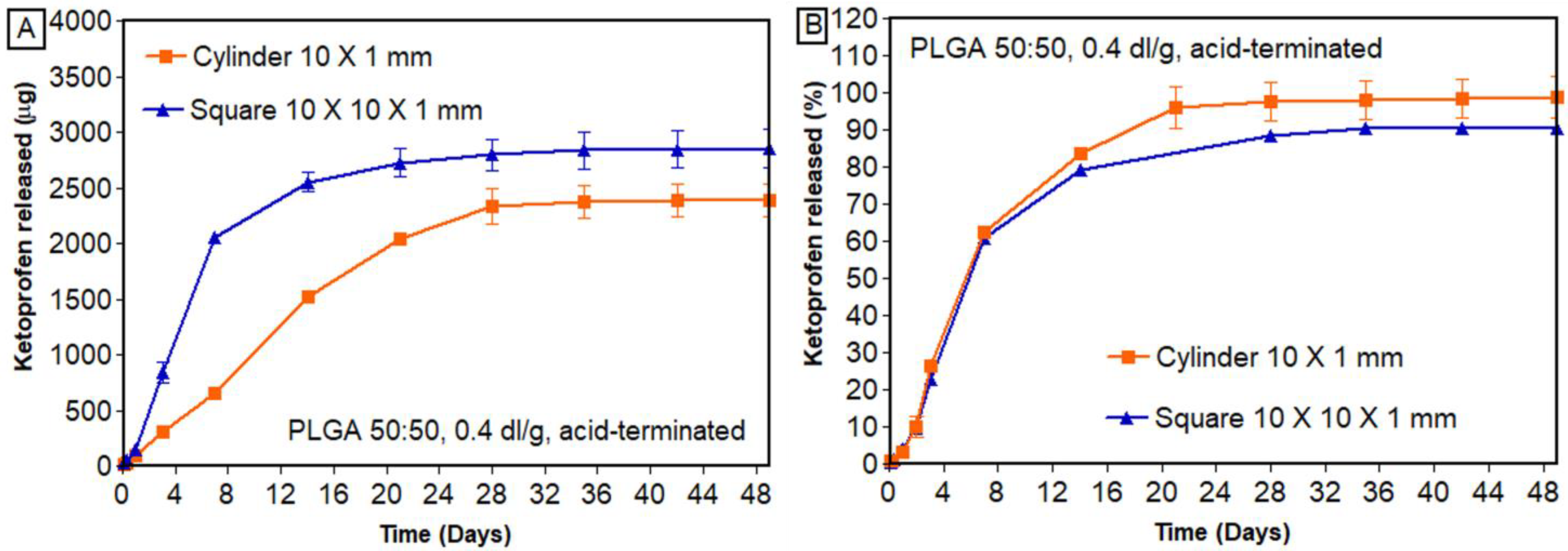 Bioengineering 11 00259 g009