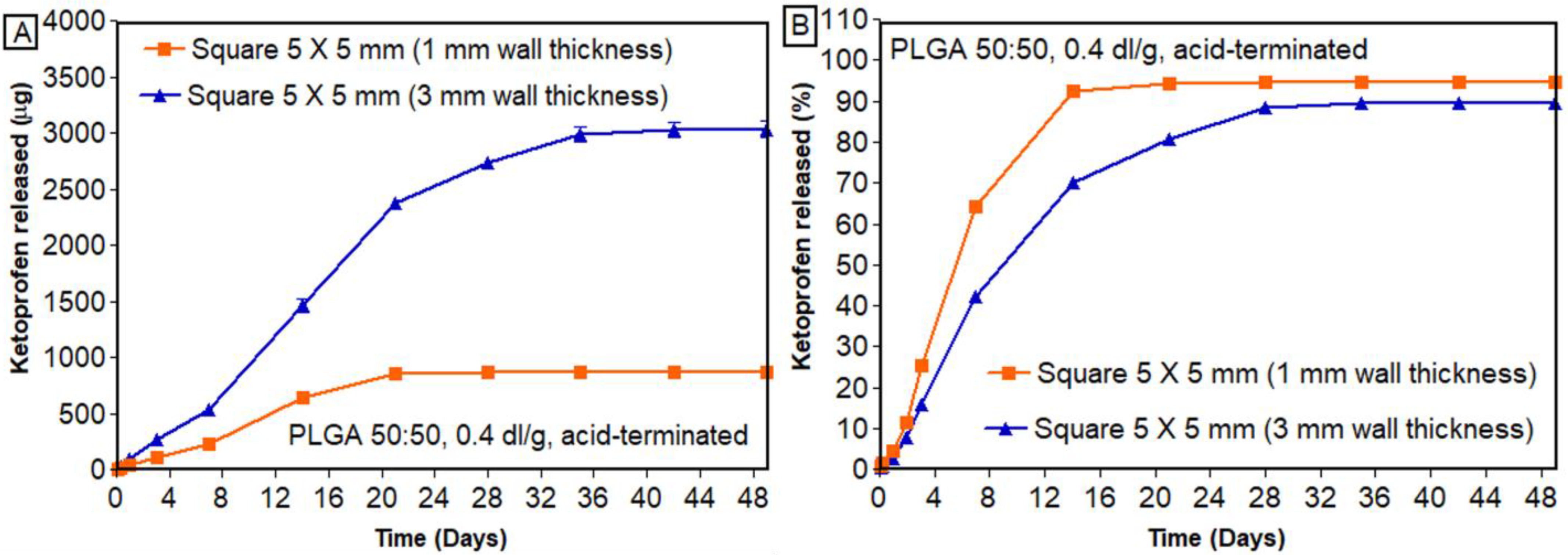 Bioengineering 11 00259 g010