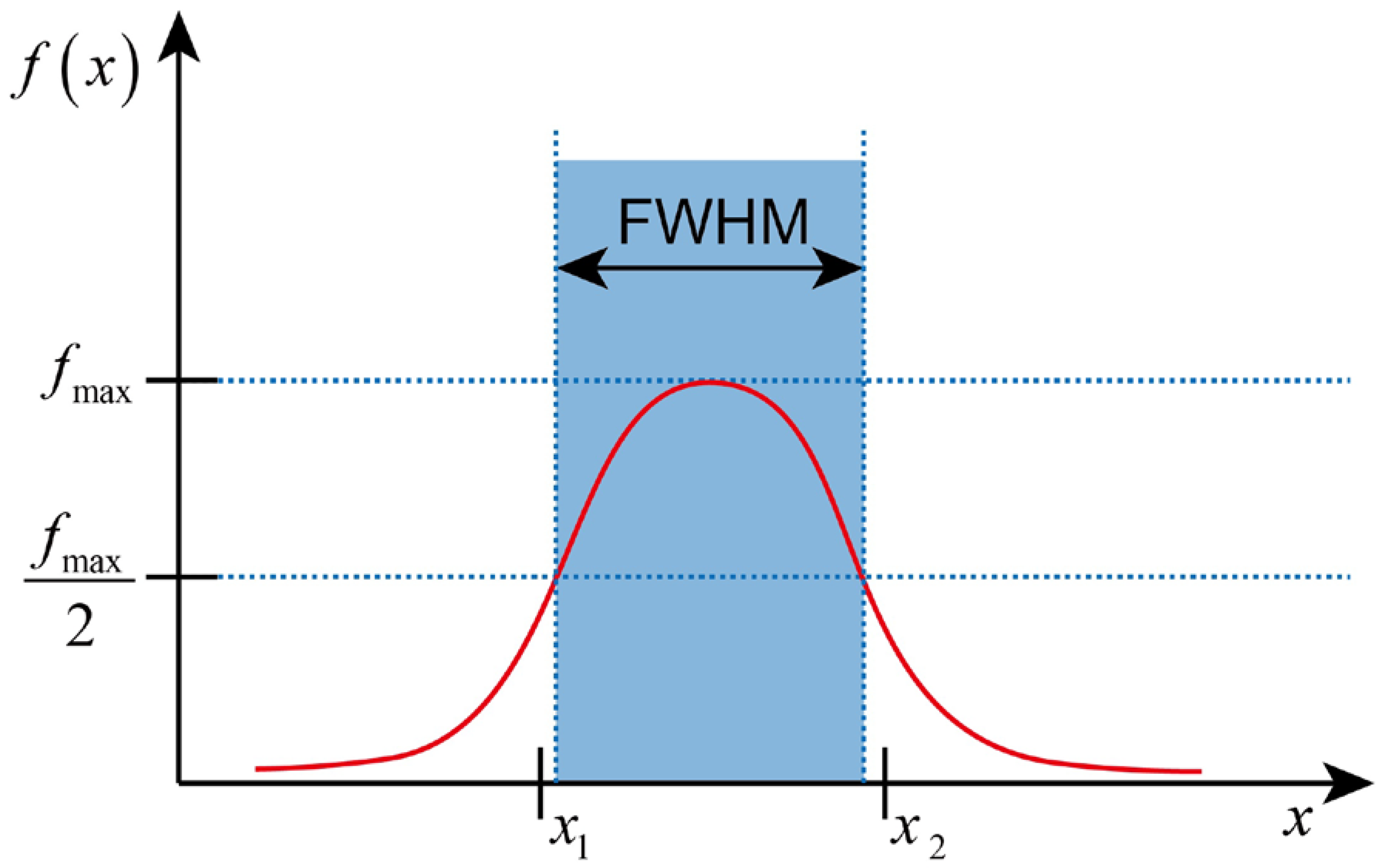 Bioengineering 11 00260 g003 Bioengineering 11 00260 g003