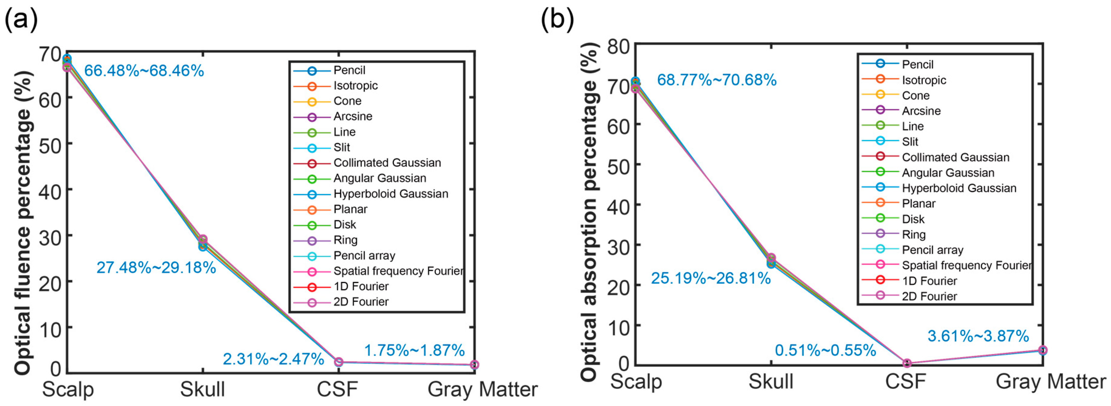 Bioengineering 11 00260 g004 Bioengineering 11 00260 g004