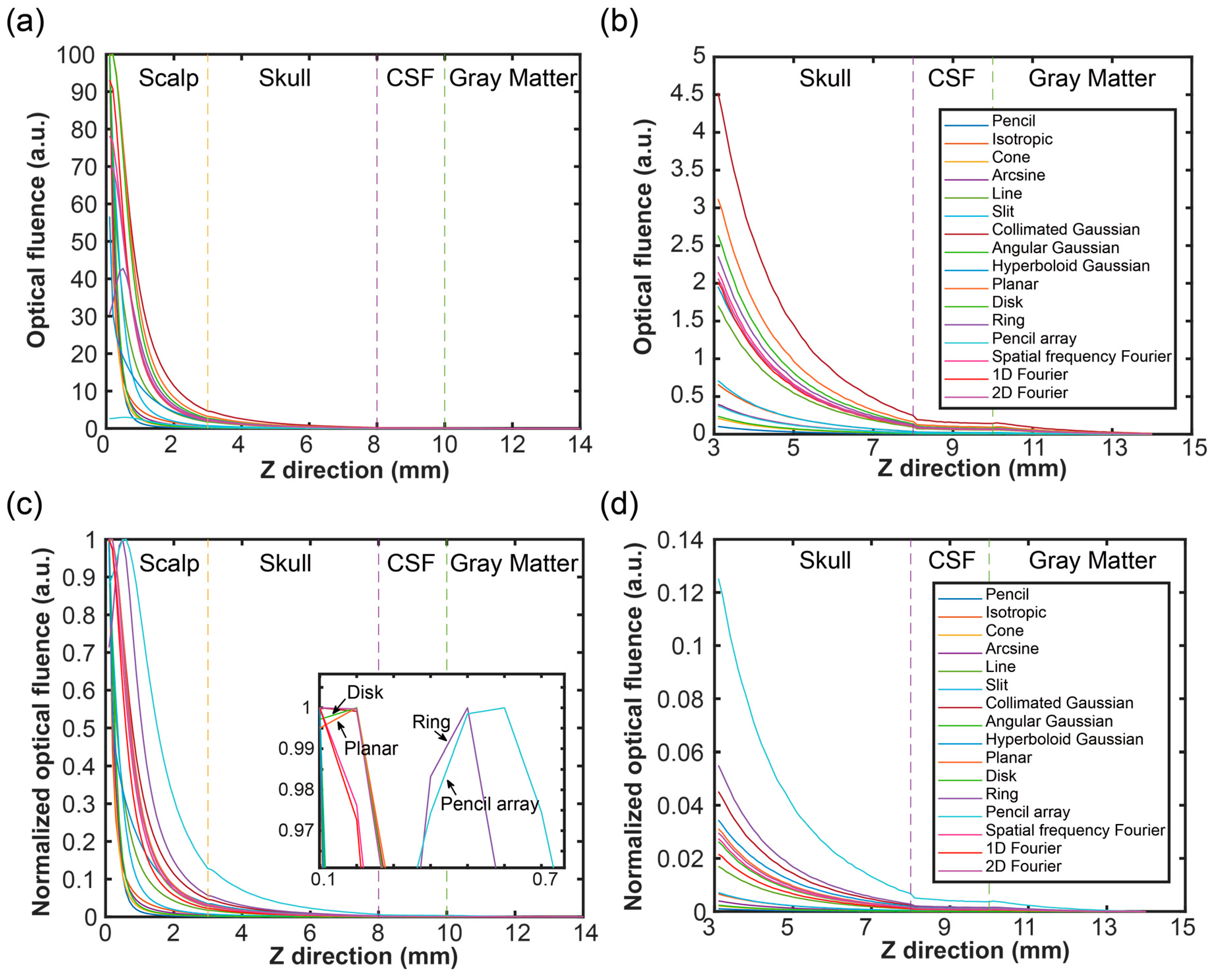 Bioengineering 11 00260 g007 Bioengineering 11 00260 g007