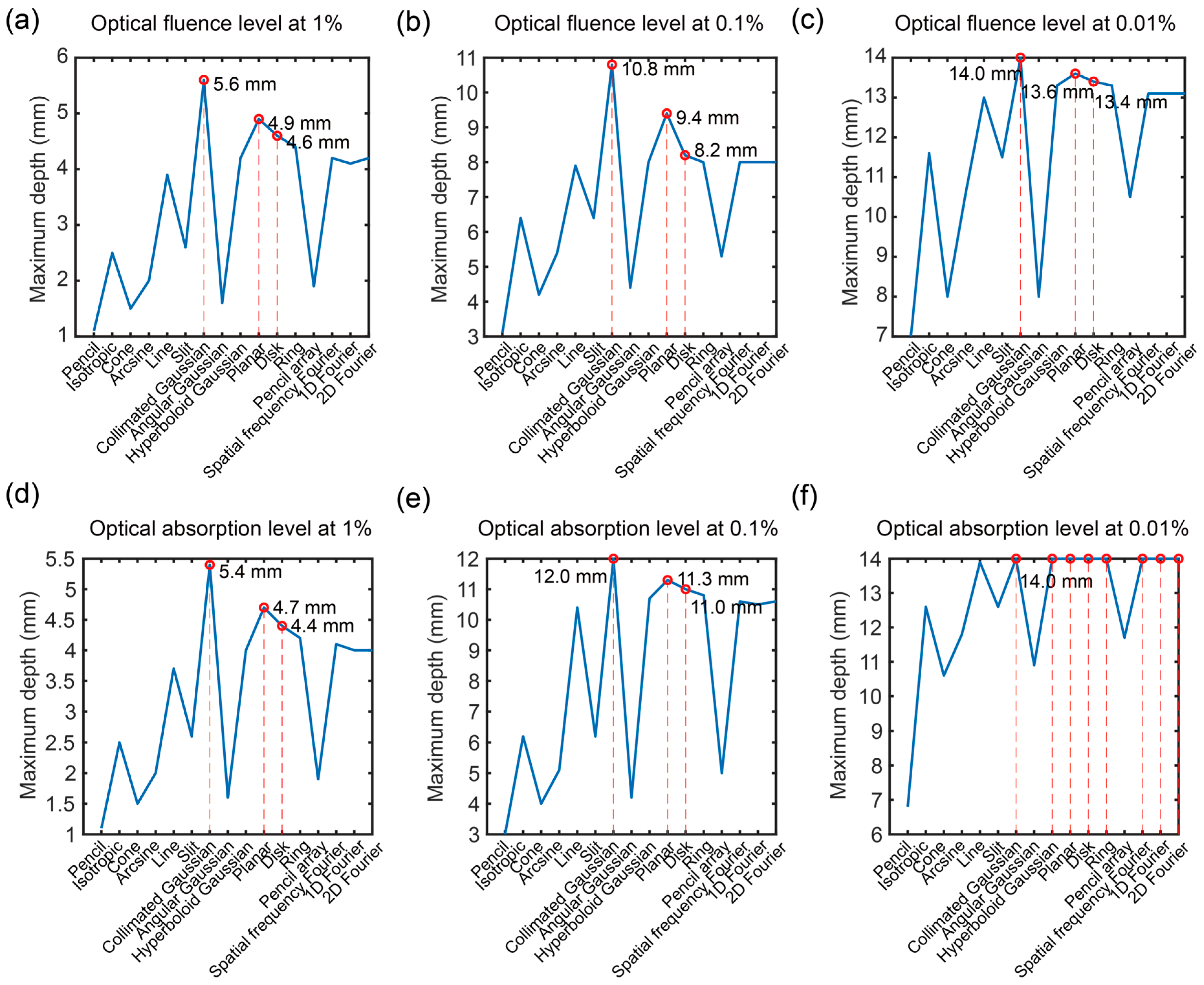 Bioengineering 11 00260 g009 Bioengineering 11 00260 g009