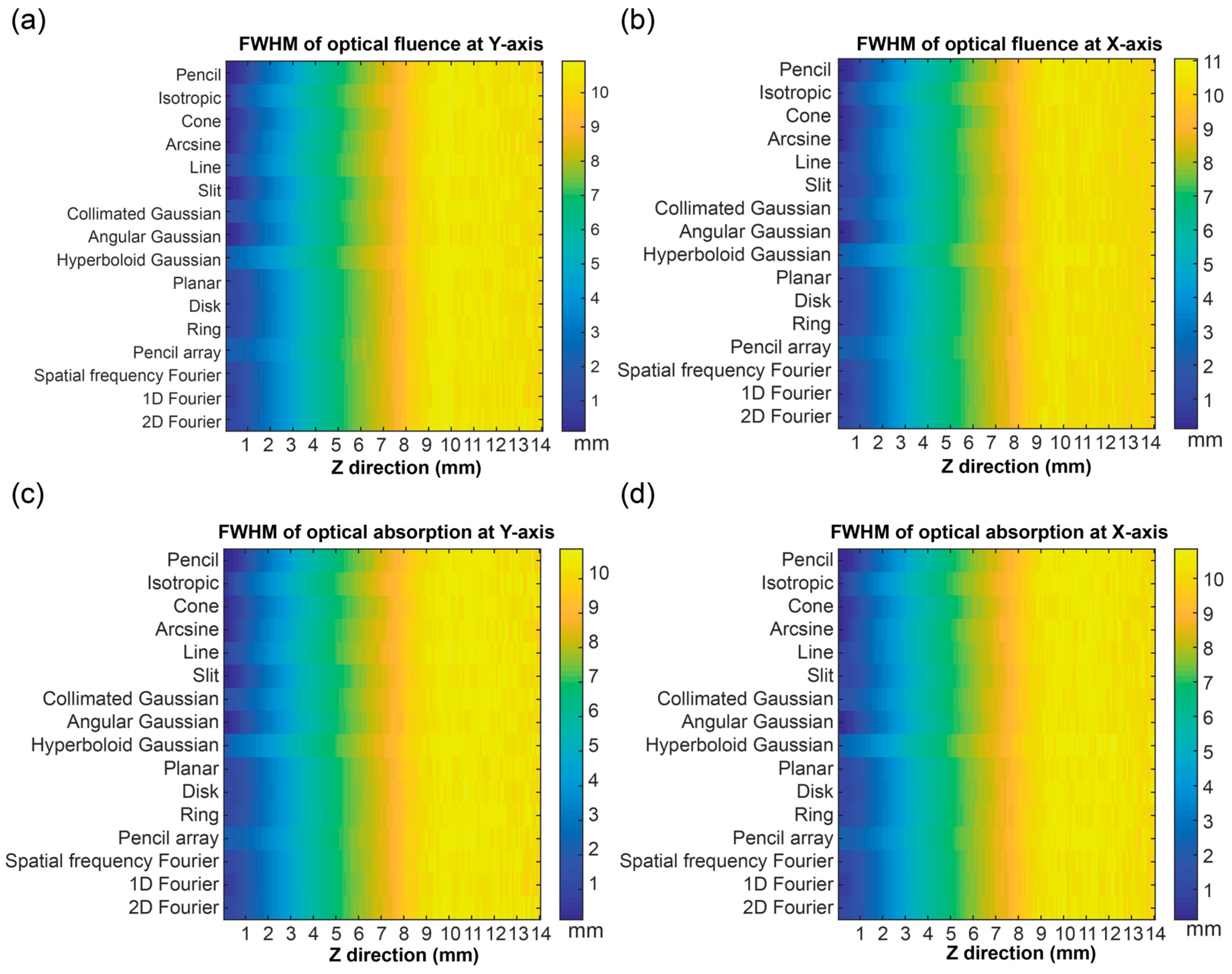 Bioengineering 11 00260 g010 Bioengineering 11 00260 g010