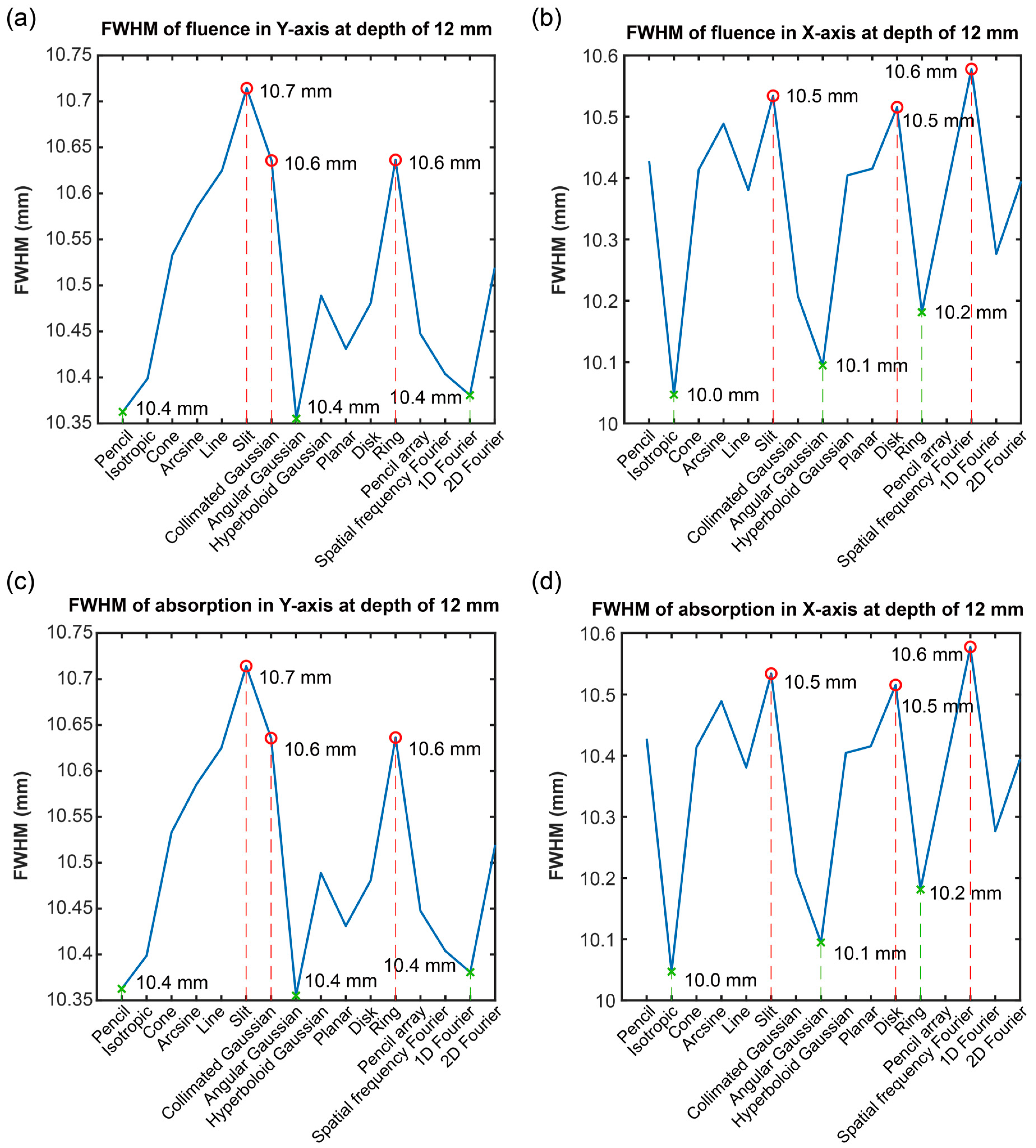 Bioengineering 11 00260 g011 Bioengineering 11 00260 g011