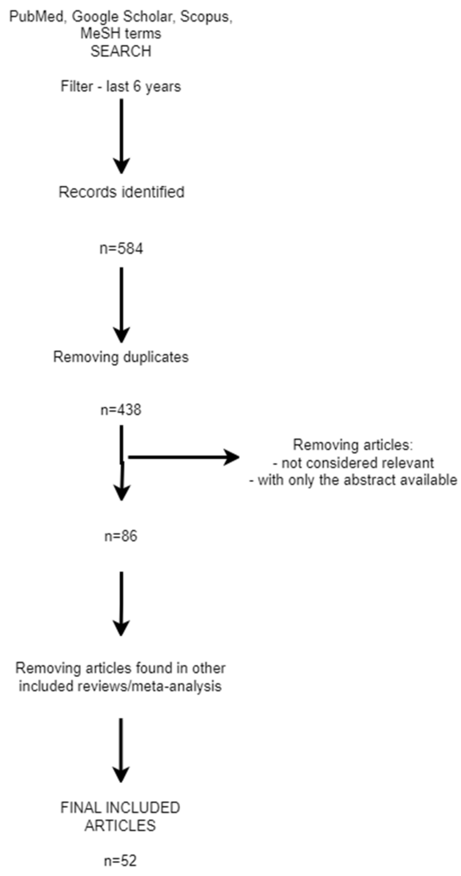 Bioengineering 11 00262 g001