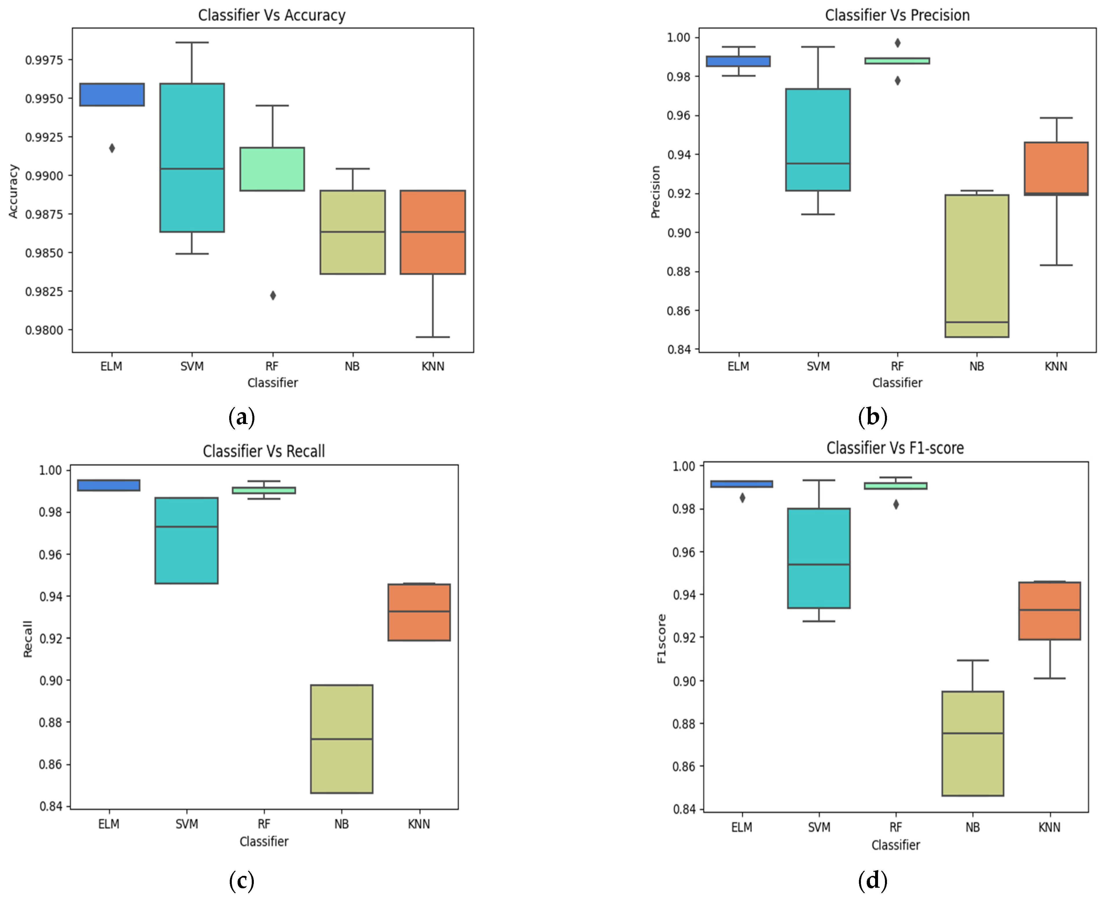 Bioengineering 11 00266 g005