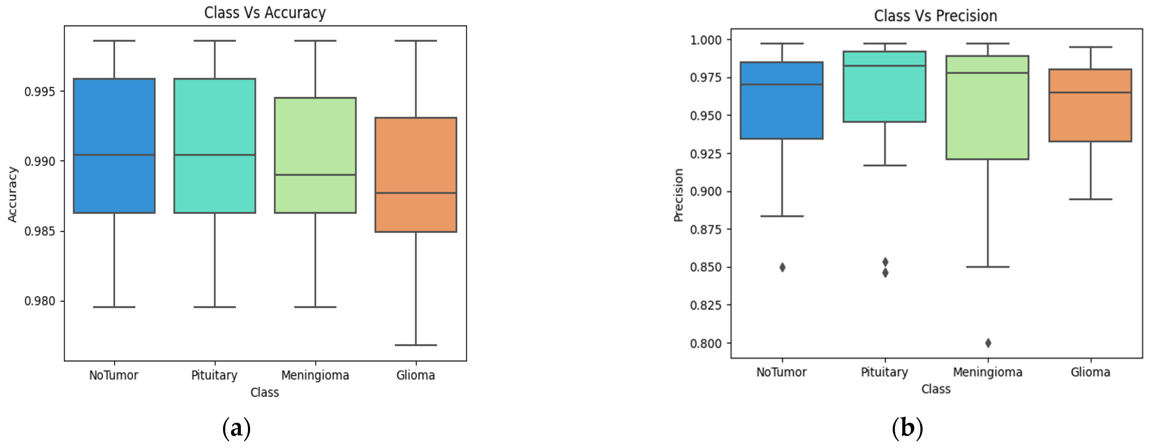 Bioengineering 11 00266 g006a